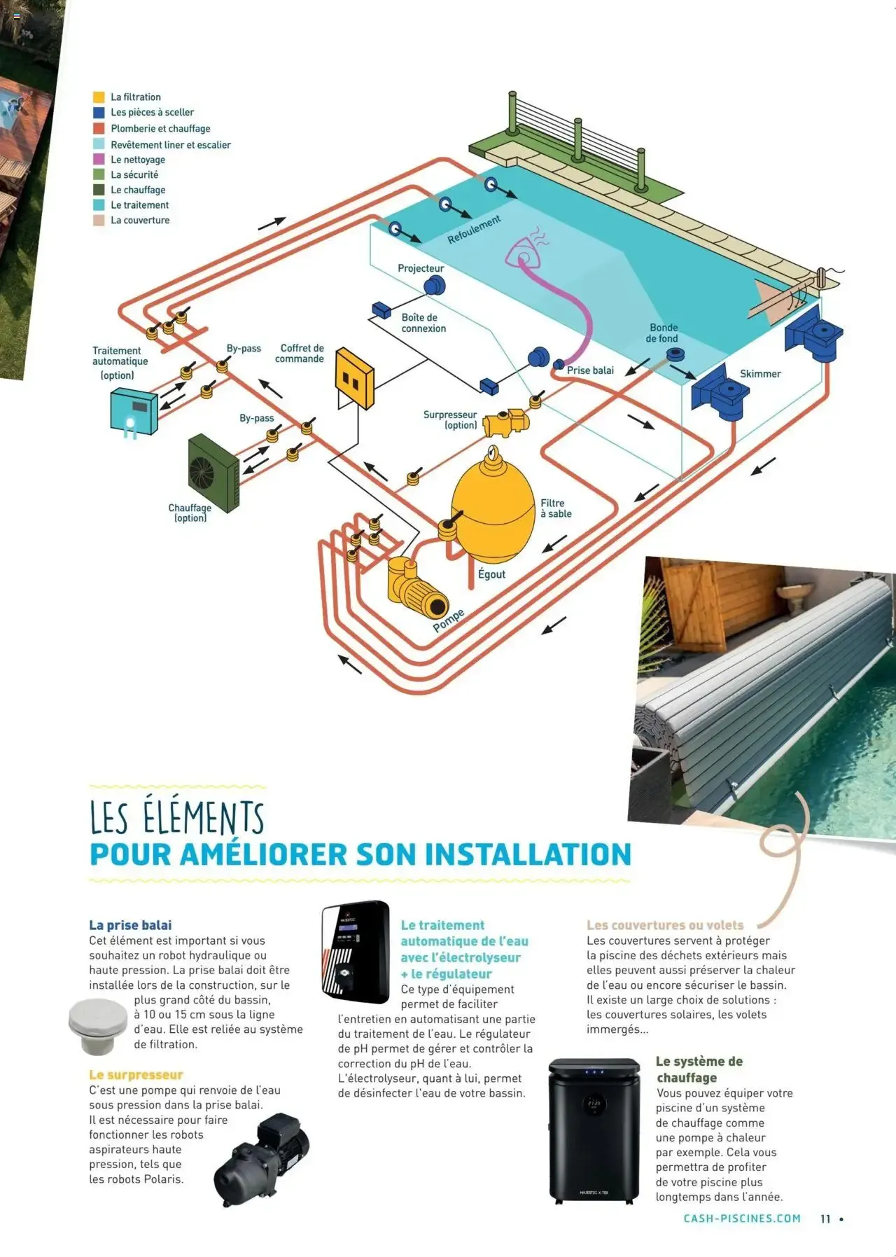 Le Guide Piscines Enterrées du 1 mars au 30 septembre 2026 - Catalogue page 11