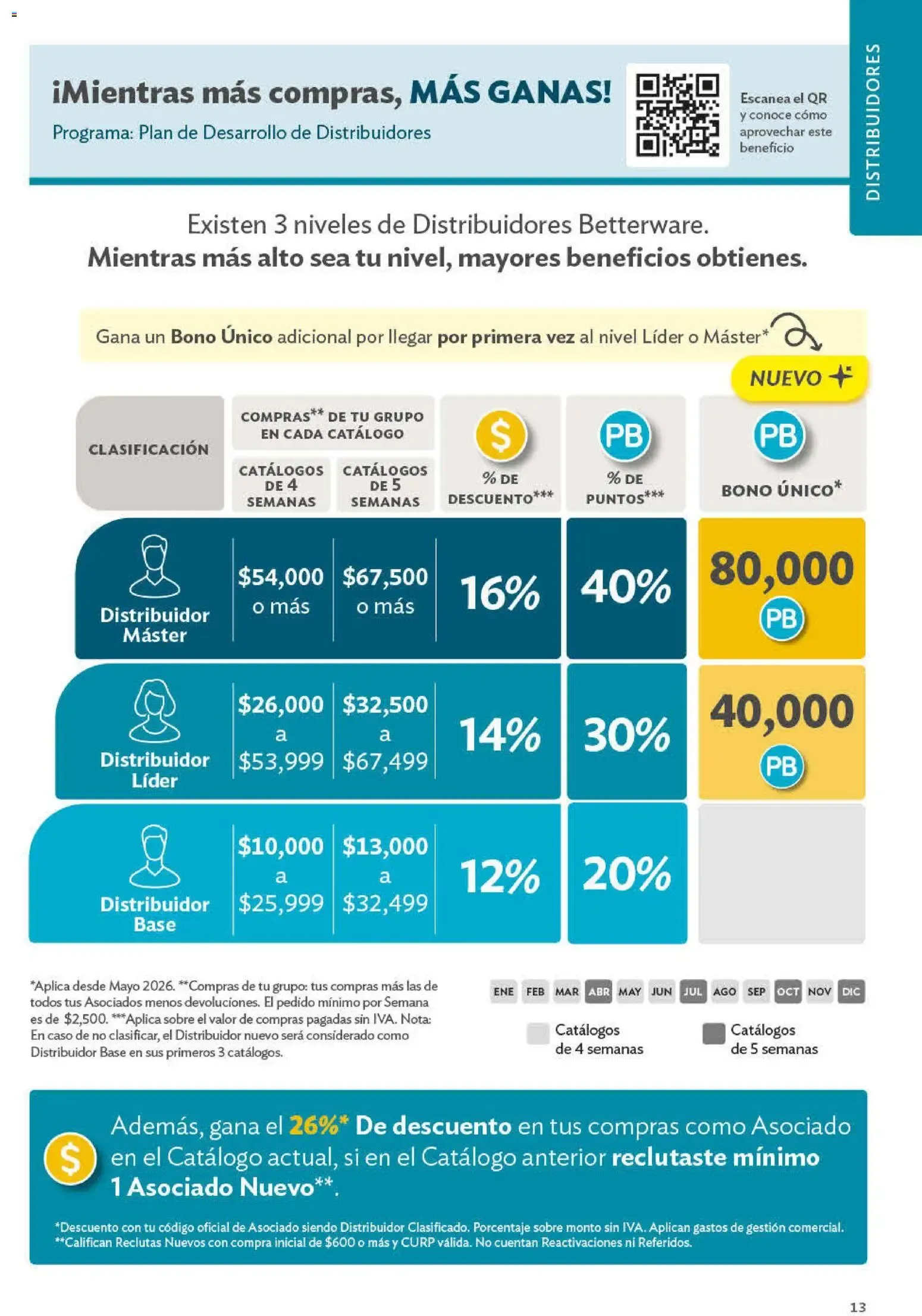 Catálogo de Programas de Oportunidades para ASOCIADOS Y DISTRIBUIDORES 29 de junio al 1 de enero 2027 - Pagina 13