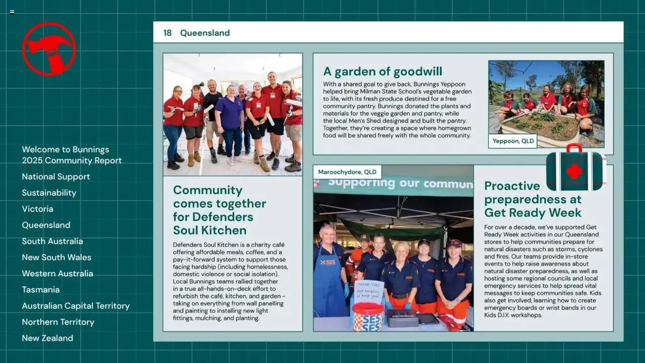 Community & Sustainability Report 2025 from 25 August to 25 August 2026 - Catalogue Page 18