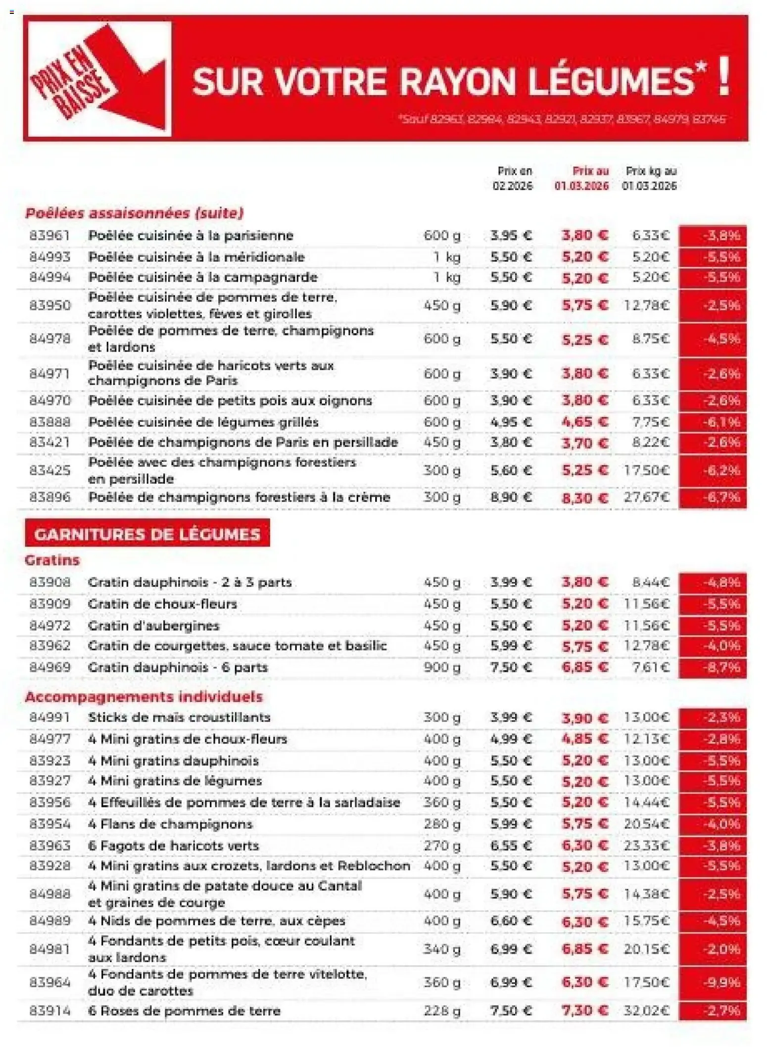 Thiriet - Votre Catalogue Fait Peau Neuve! (Catalogue Général Numéro 1) du 1 mars au 23 juin 2026 - Catalogue page 7