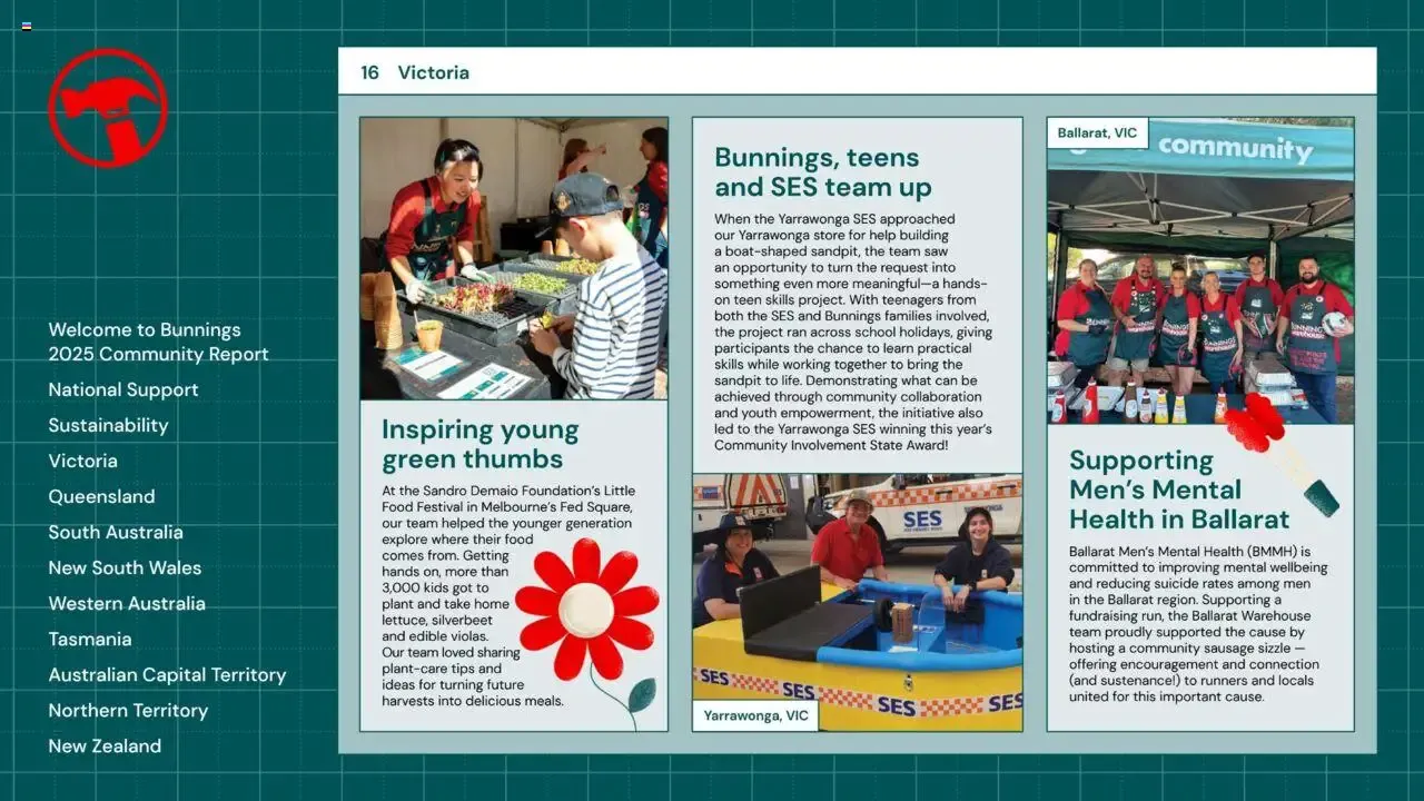 Community & Sustainability Report 2025 from 25 August to 25 August 2026 - Catalogue Page 16