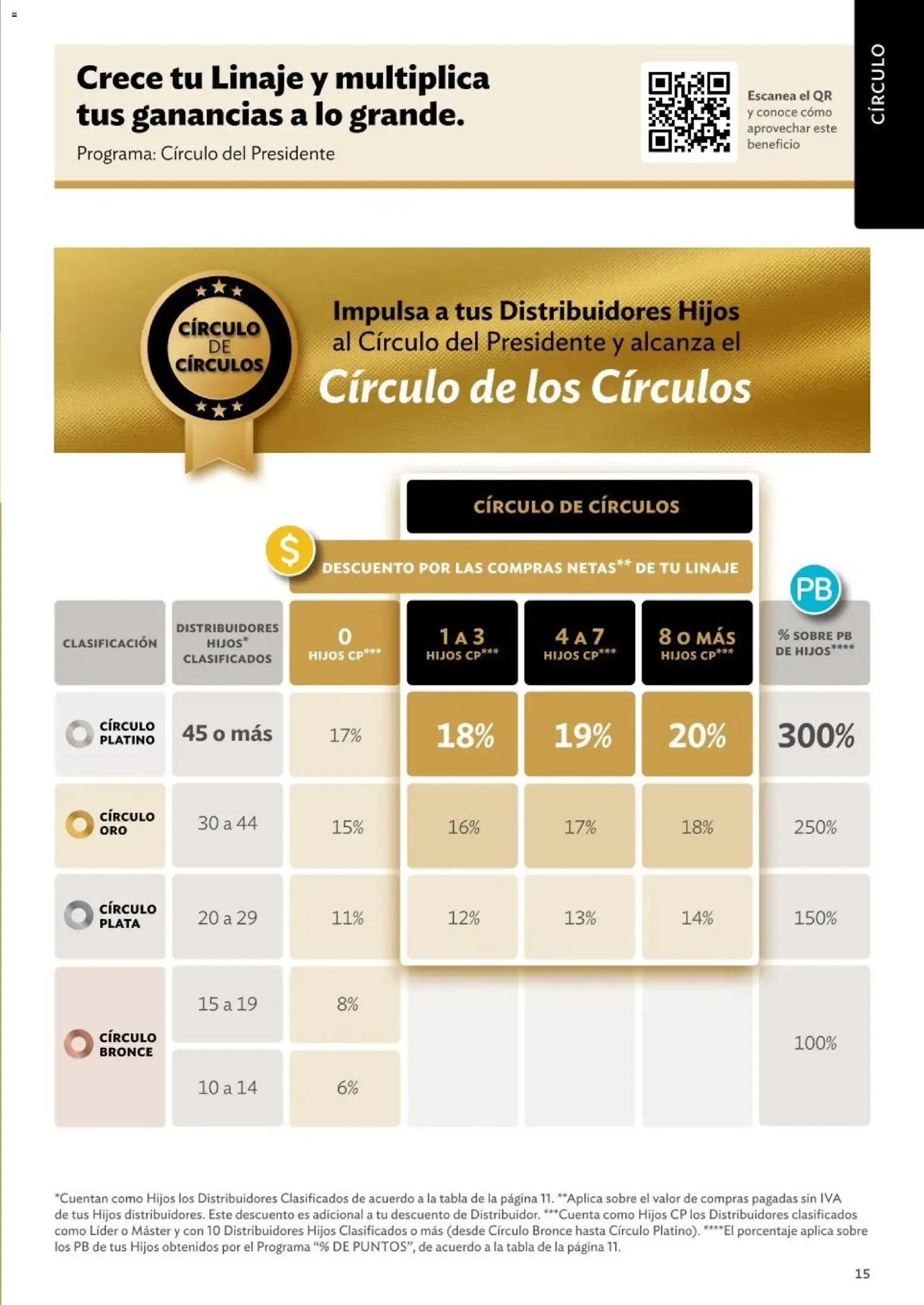Catálogo de Betterware Programas de Oportunidades para Asociados y Distribuidores 1 de enero al 31 de agosto 2026 - Pagina 15