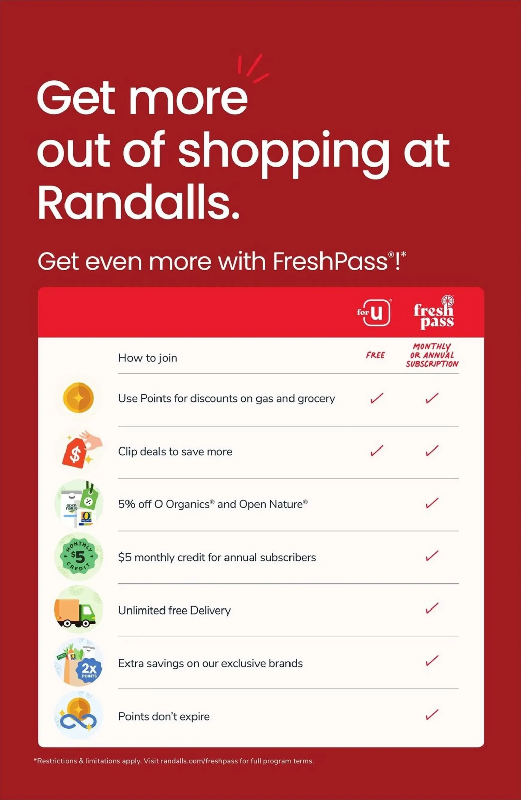 Weekly ad Current Randalls leaflet valid from Wednesday 08/05/2026 to Tuesday 08/11/2026 from August 5 to August 11 2026 - Page 5