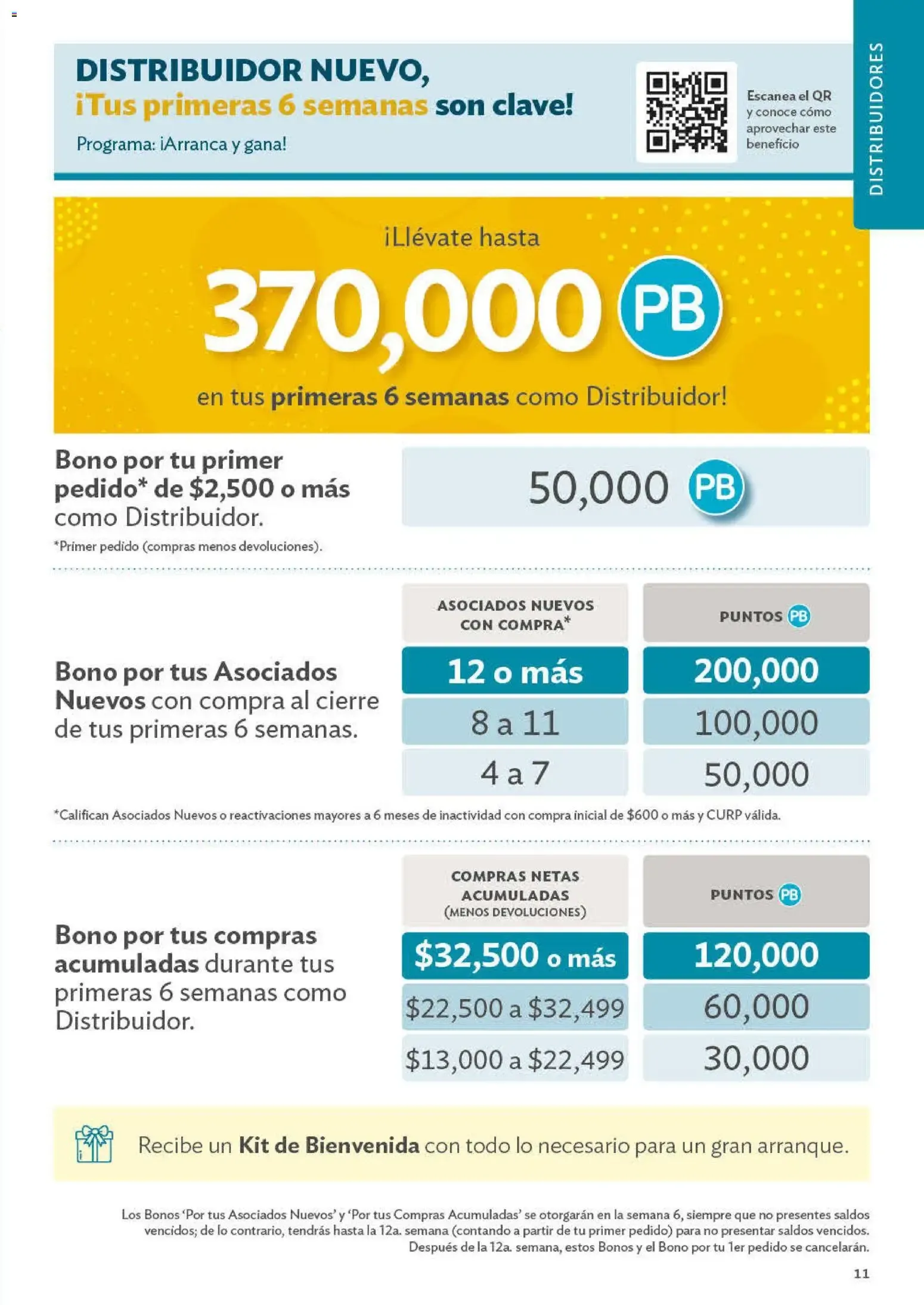Catálogo de Programas de Oportunidades para ASOCIADOS Y DISTRIBUIDORES 29 de junio al 1 de enero 2027 - Pagina 11