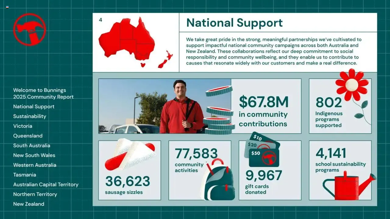 Community & Sustainability Report 2025 from 25 August to 25 August 2026 - Catalogue Page 4
