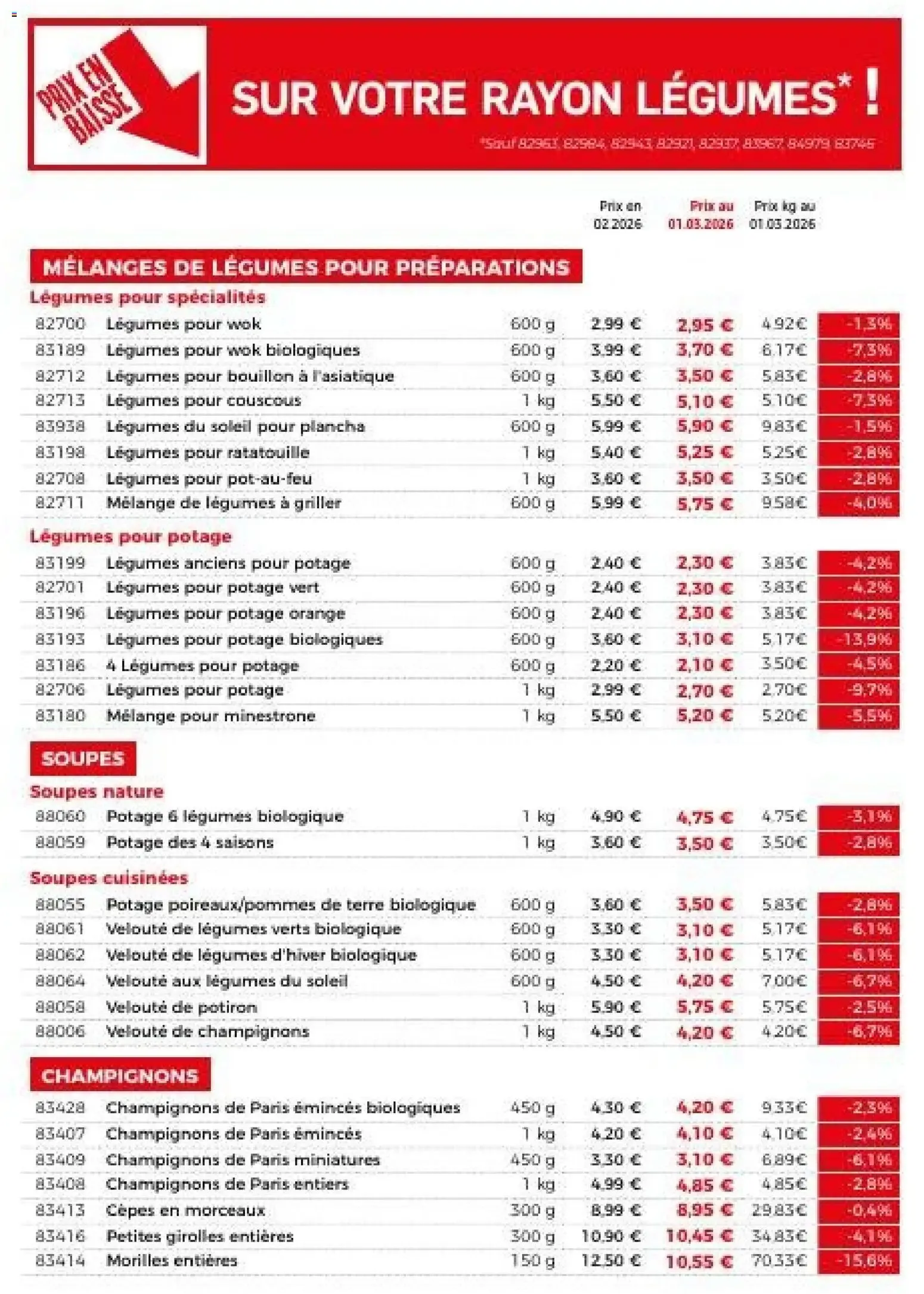 Thiriet - Votre Catalogue Fait Peau Neuve! (Catalogue Général Numéro 1) du 1 mars au 23 juin 2026 - Catalogue page 5