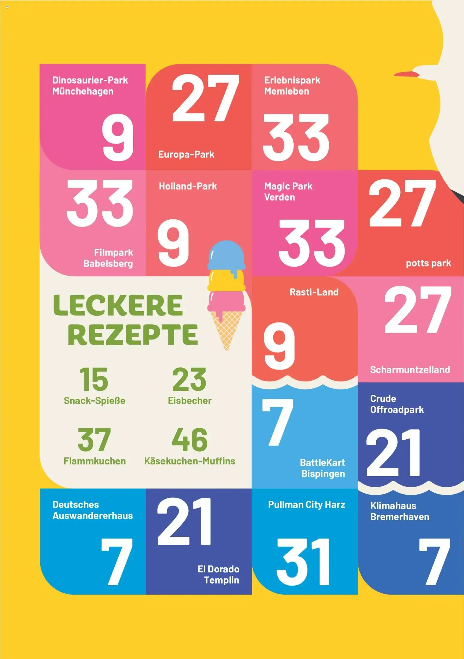 E center Prospekt Super Sommer Spar-Pass 2026 (ab 16.06.2026) zum Blättern von 16. Juni bis 31. August 2026 - Prospekt seite 2
