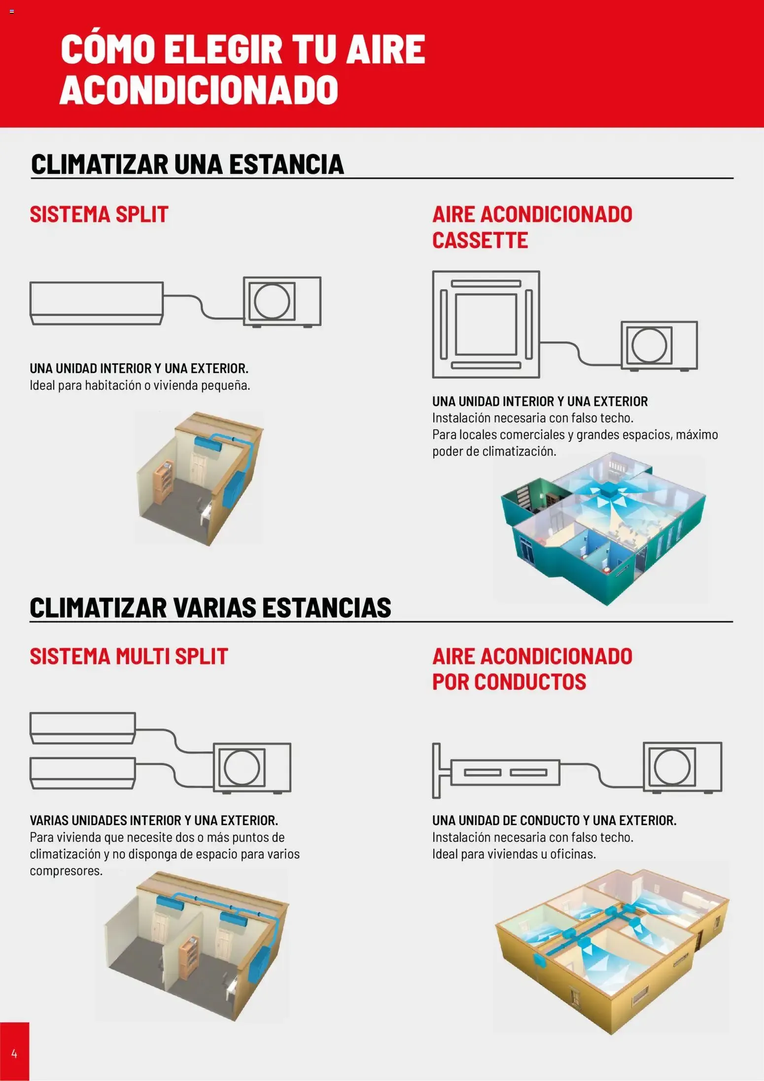 Catálogo de Brico Depôt Catálogo Climatización 2026 4 de mayo al 31 de mayo 2027 - Página 4