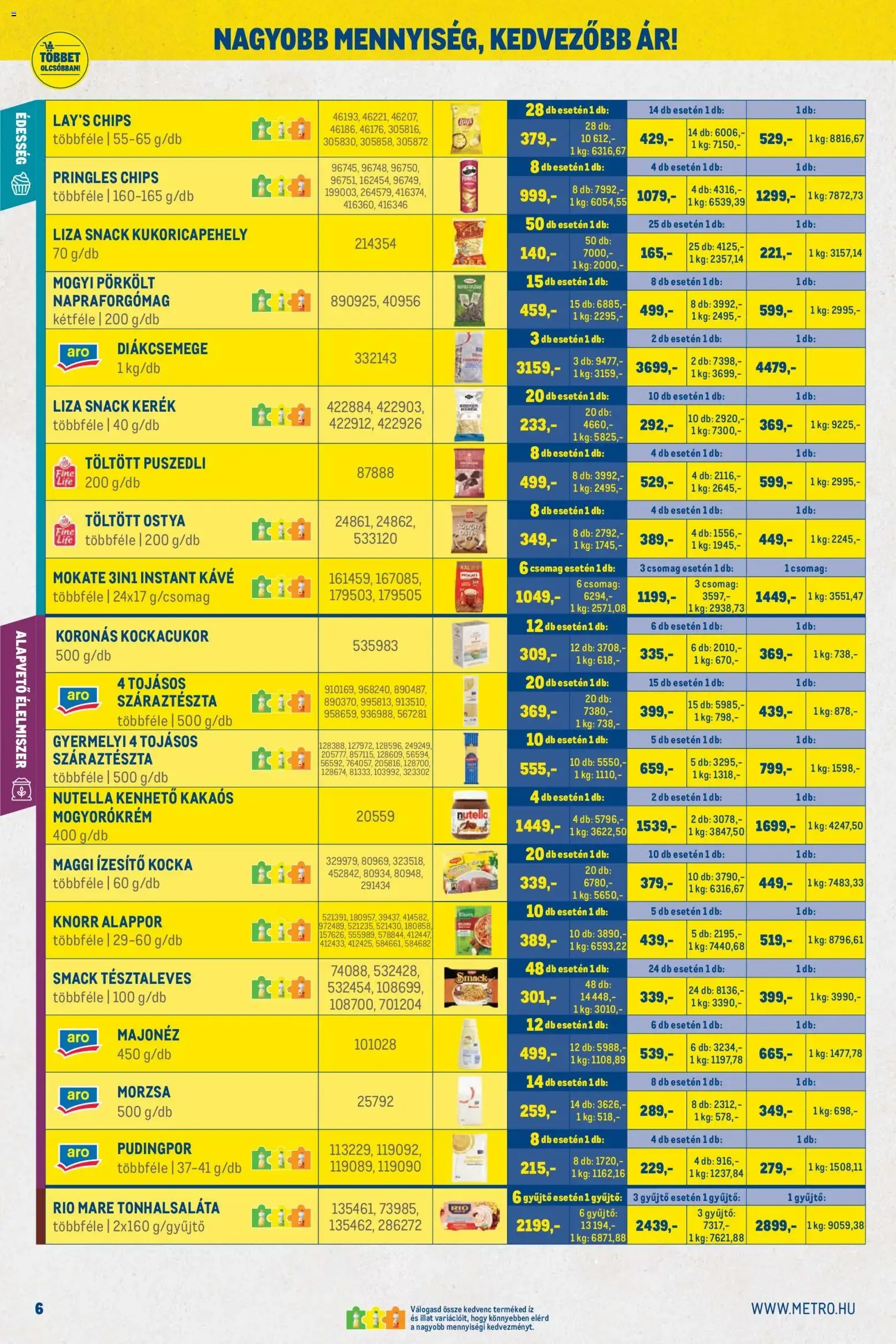 Katalógus Metro Nagy Ajánlatok Kiskereskedőknek 2026/08 - 2026.08.01. -tól/töl > akció, lapozható szórólap 🛍️ augusztus 1.-tól augusztus 31.-ig 2026. - Oldal 6