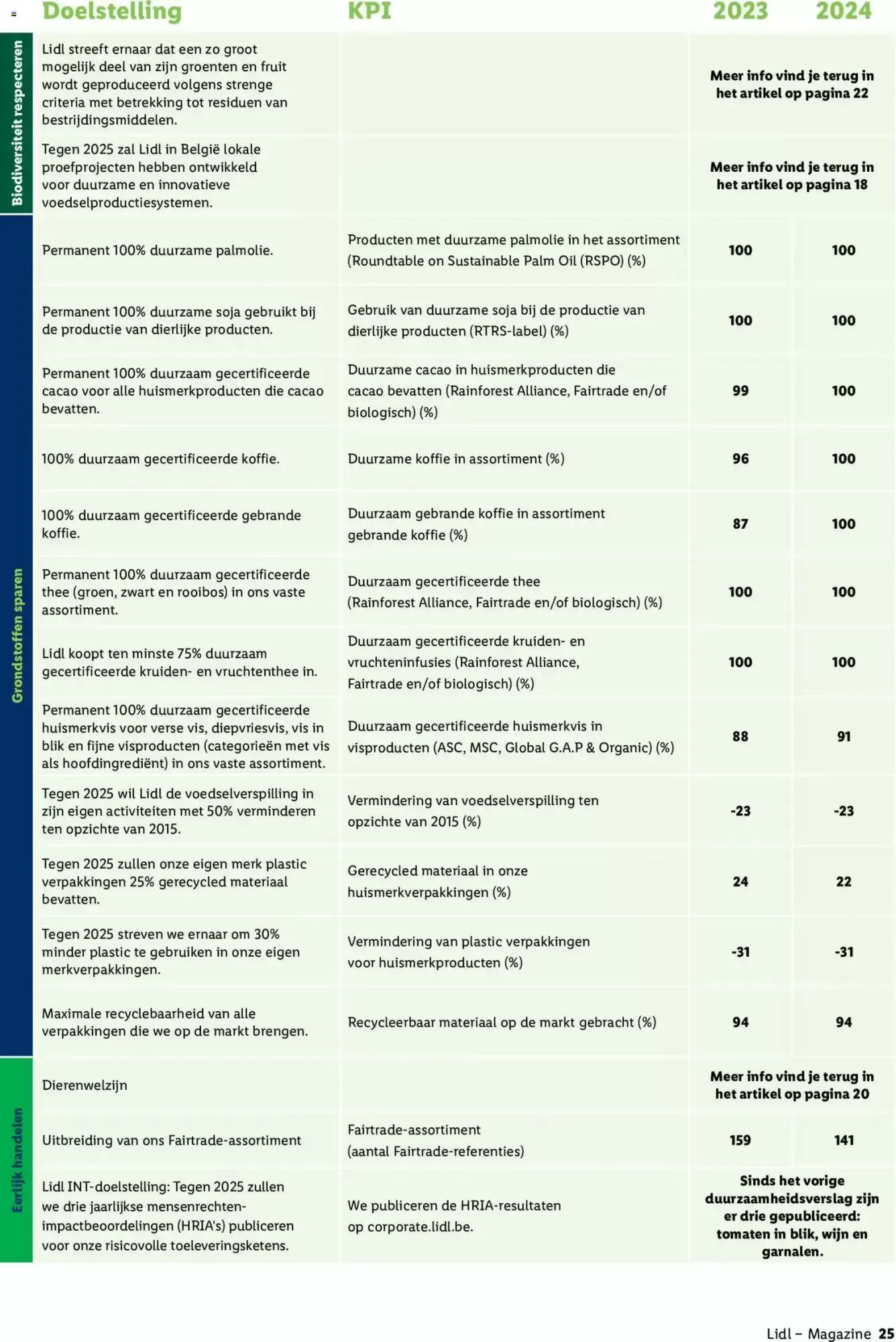 Lidl duurzaamheidsmagazine van 25 mei tot 22 januari 2027 - folder pagina 25
