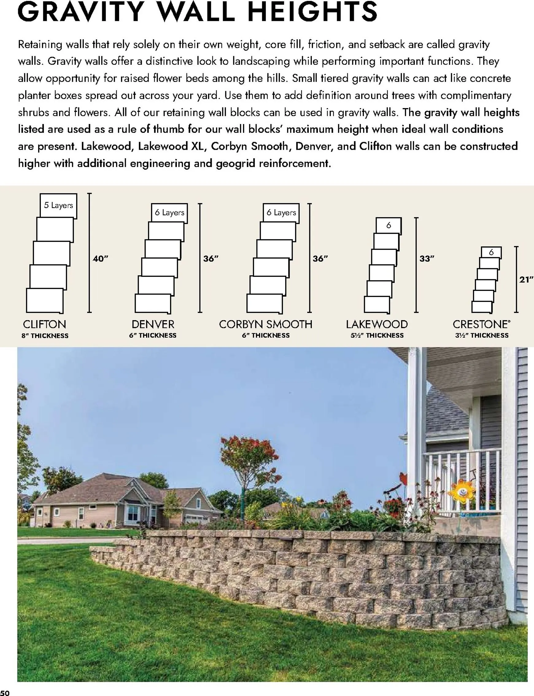 Weekly ad Current Menards - Landscape Block Catalog leaflet valid from Thursday 04/02/2026 to Thursday 12/31/2026 from April 2 to December 31 2026 - Page 51