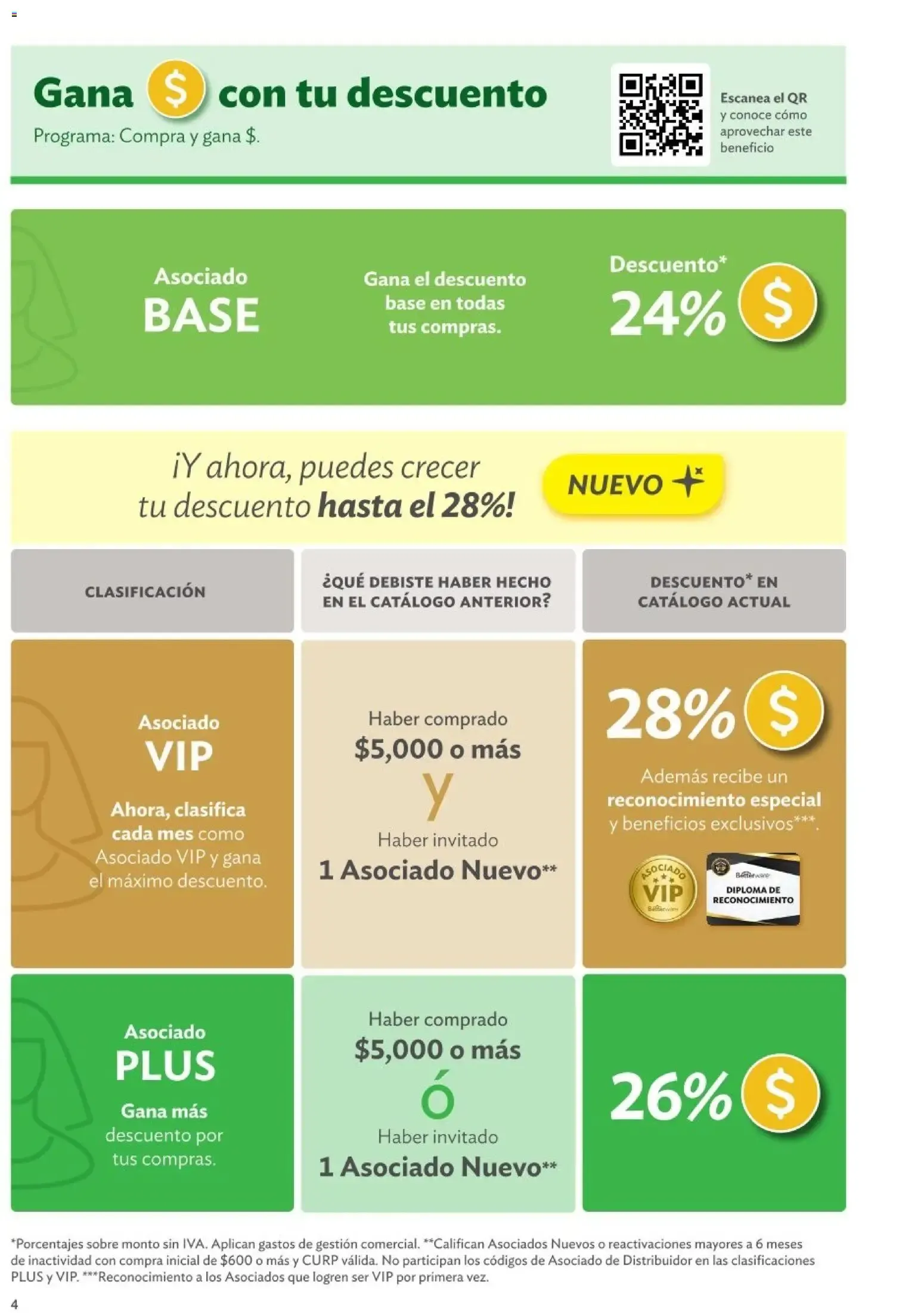 Catálogo de Betterware Programas de Oportunidades para Asociados y Distribuidores 1 de enero al 31 de agosto 2026 - Pagina 4