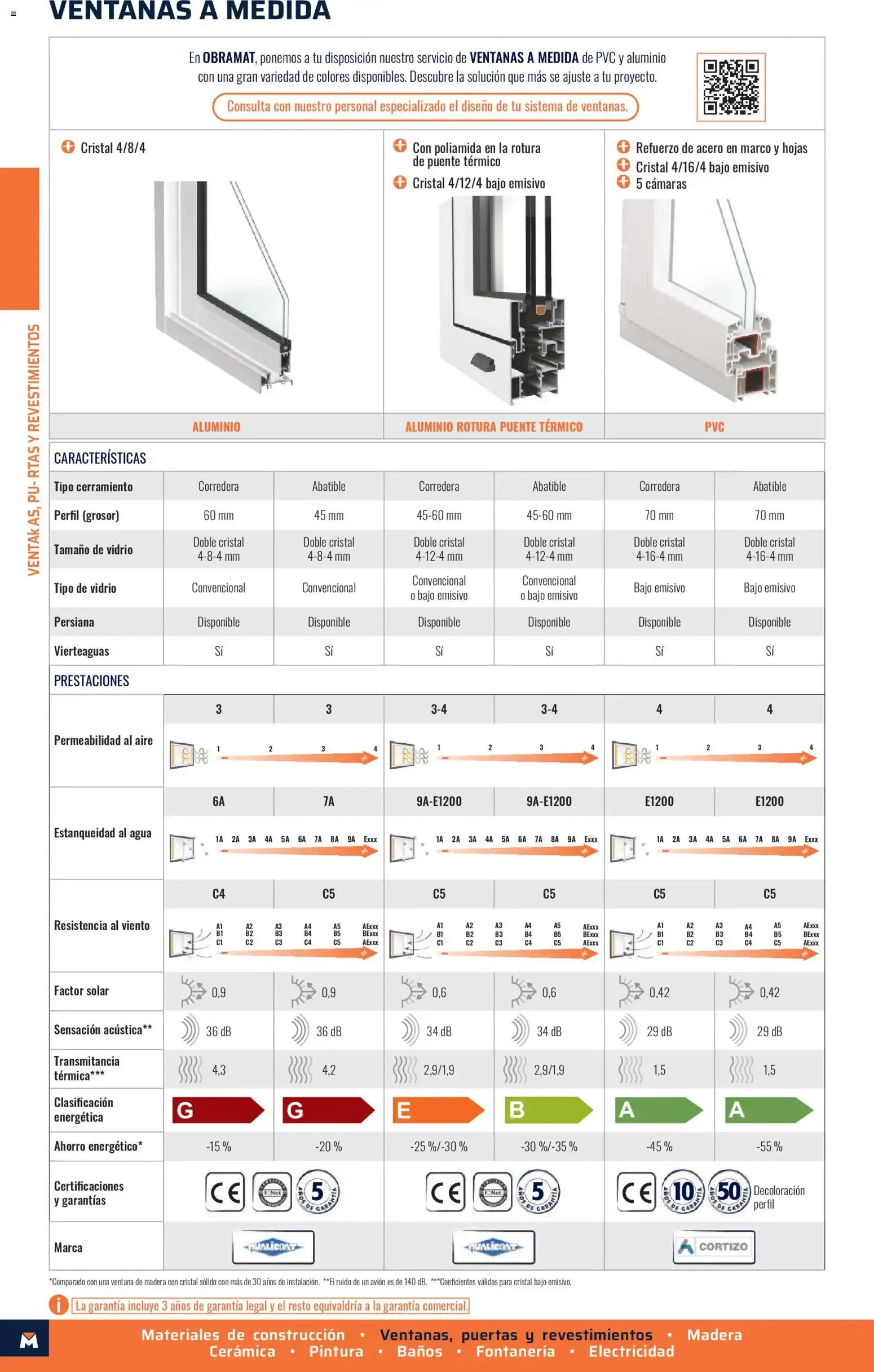 Catálogo de Obramat Reformas de Otoño 9 de octubre al 9 de noviembre 2026 - Página 20