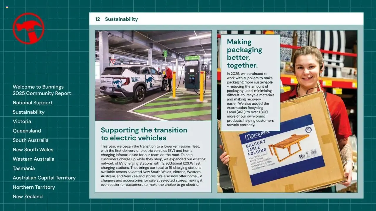 Community & Sustainability Report 2025 from 25 August to 25 August 2026 - Catalogue Page 12