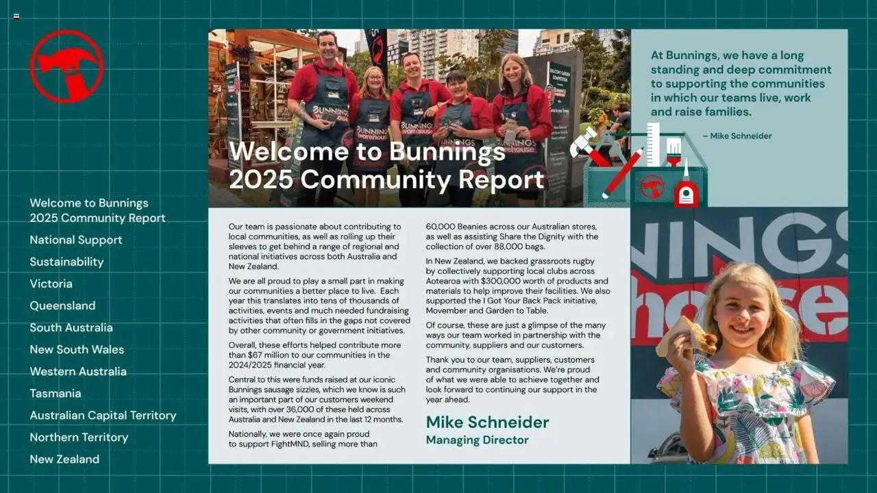 Community & Sustainability Report 2025 from 25 August to 25 August 2026 - Catalogue Page 3