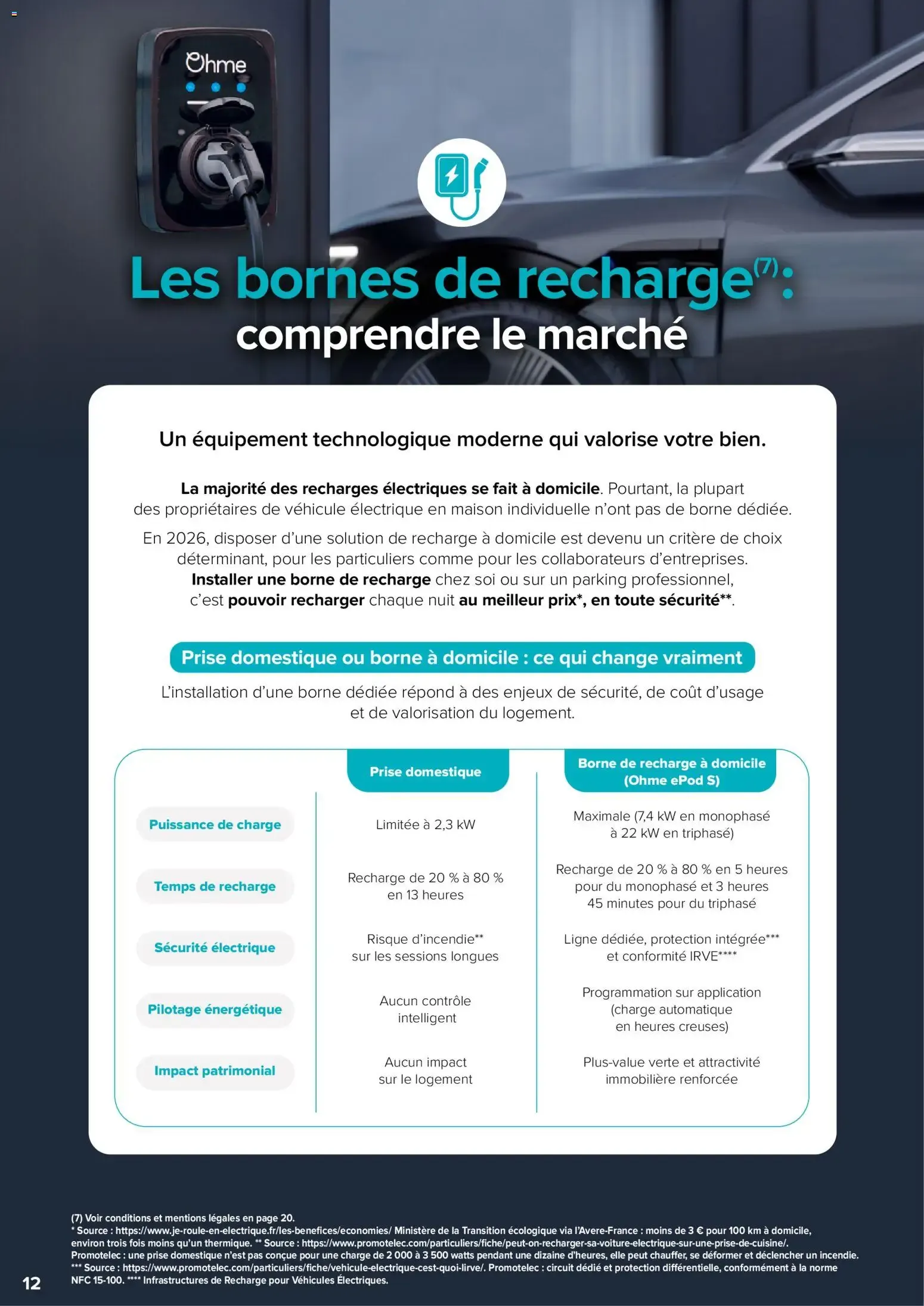 Carrefour énergies: Déclics ÉNERGIES. Todo sobre el ahorro de energía y los buenos planes negociados para ti. du 22 septembre au 31 octobre 2026 - Catalogue page 12