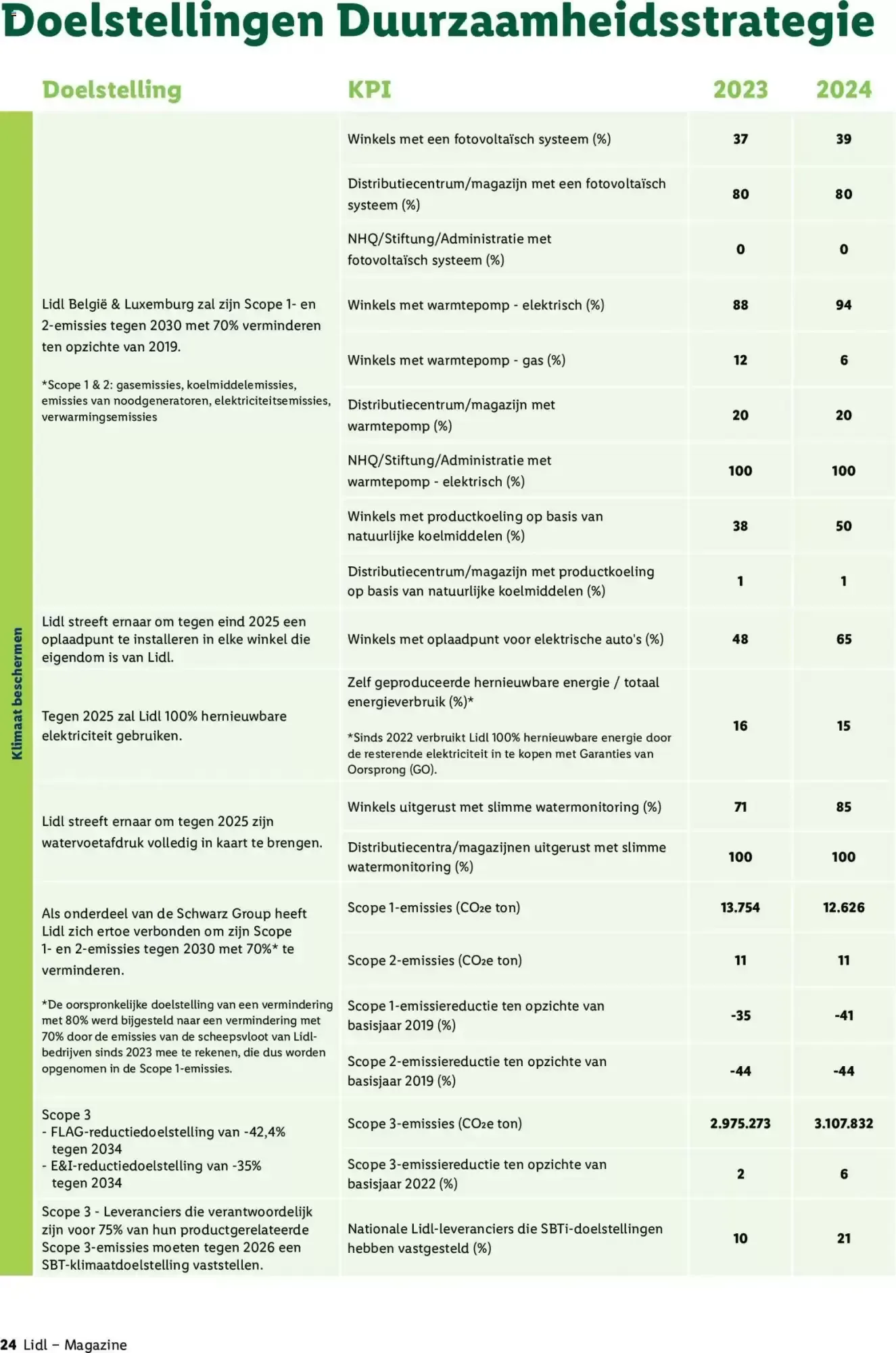 Lidl duurzaamheidsmagazine van 25 mei tot 22 januari 2027 - folder pagina 24