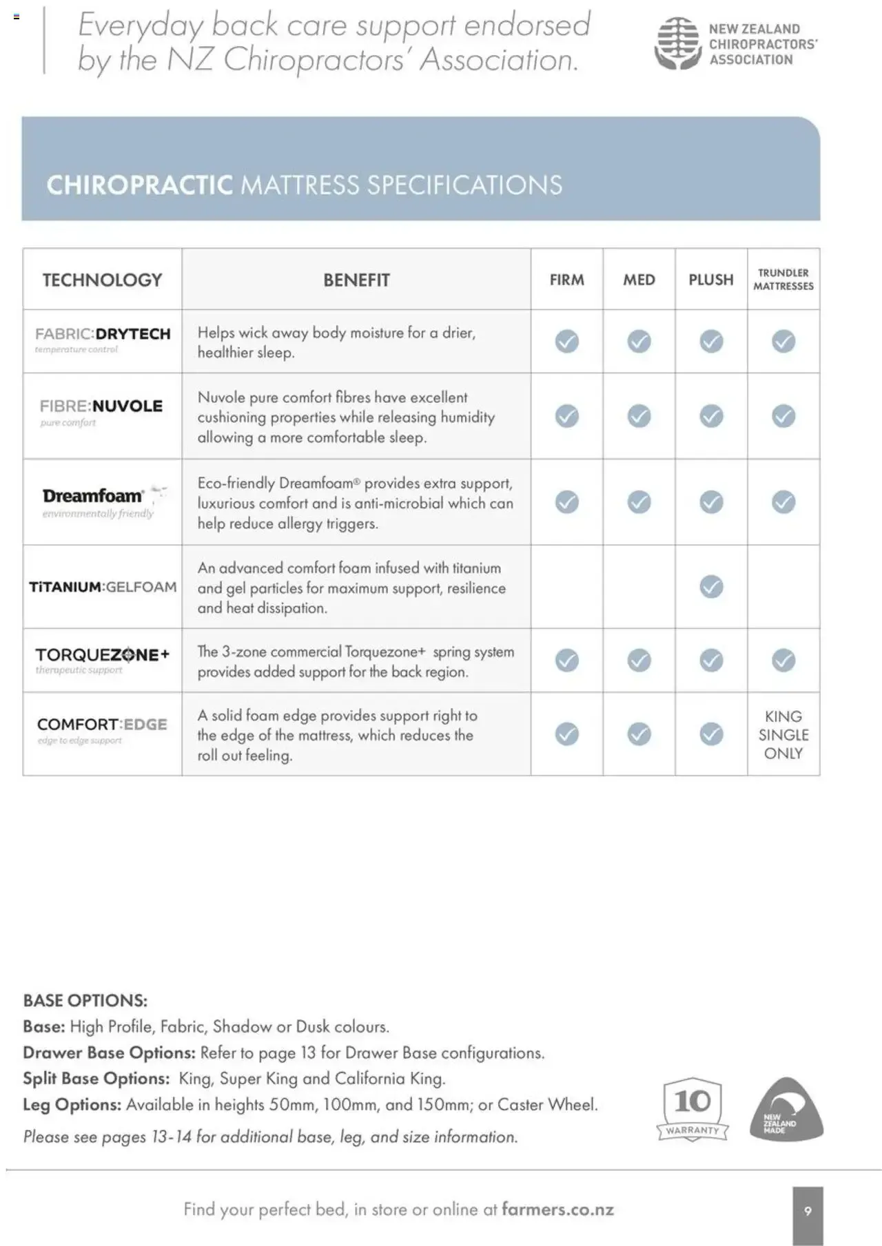 Farmers Bed Guide from 1 January to 31 December 2026 - Catalogue Page 9