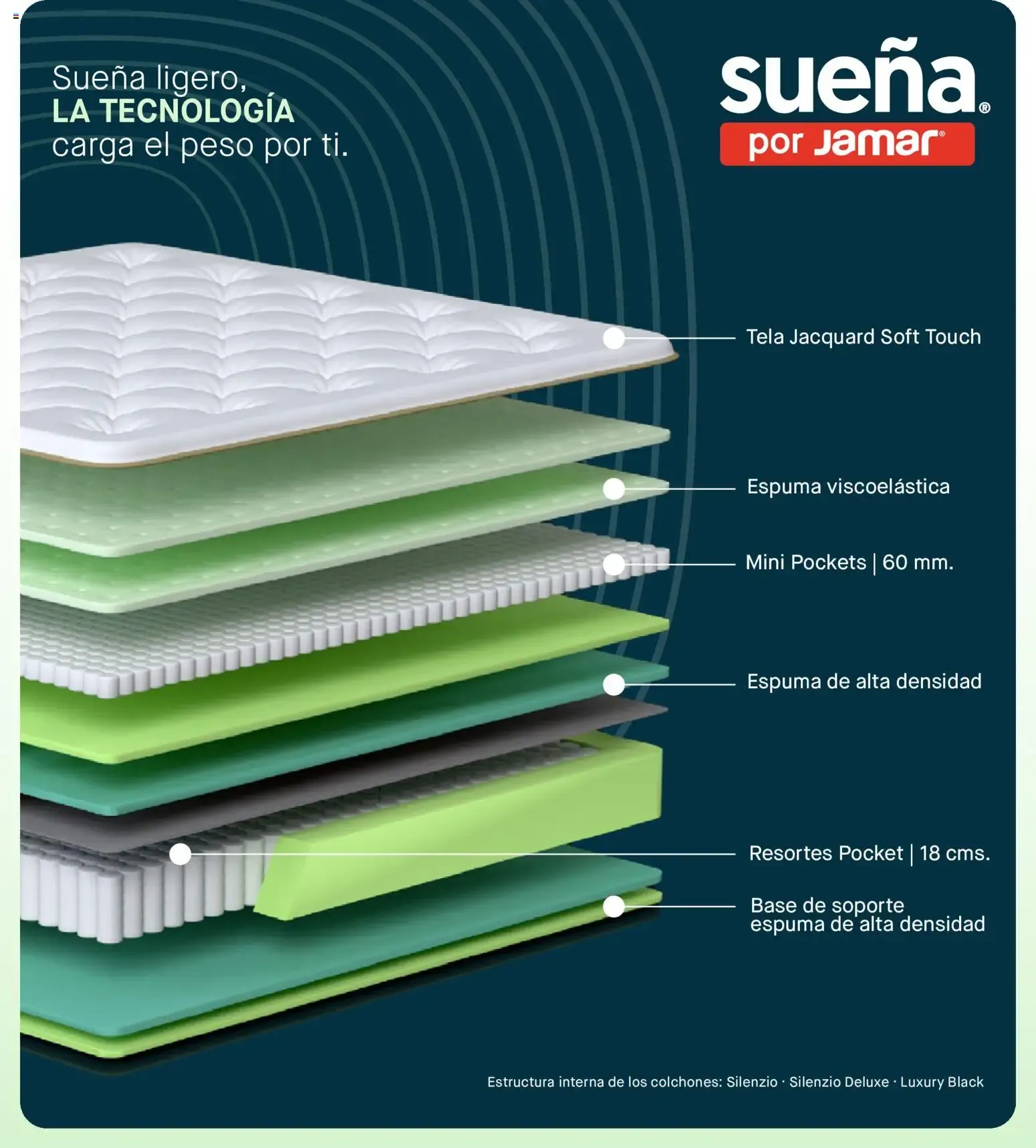 Catalogo de Jamar - Sueña: Colchones + Alcobas 23 de octubre al 31 de diciembre 2026 - Pag 3