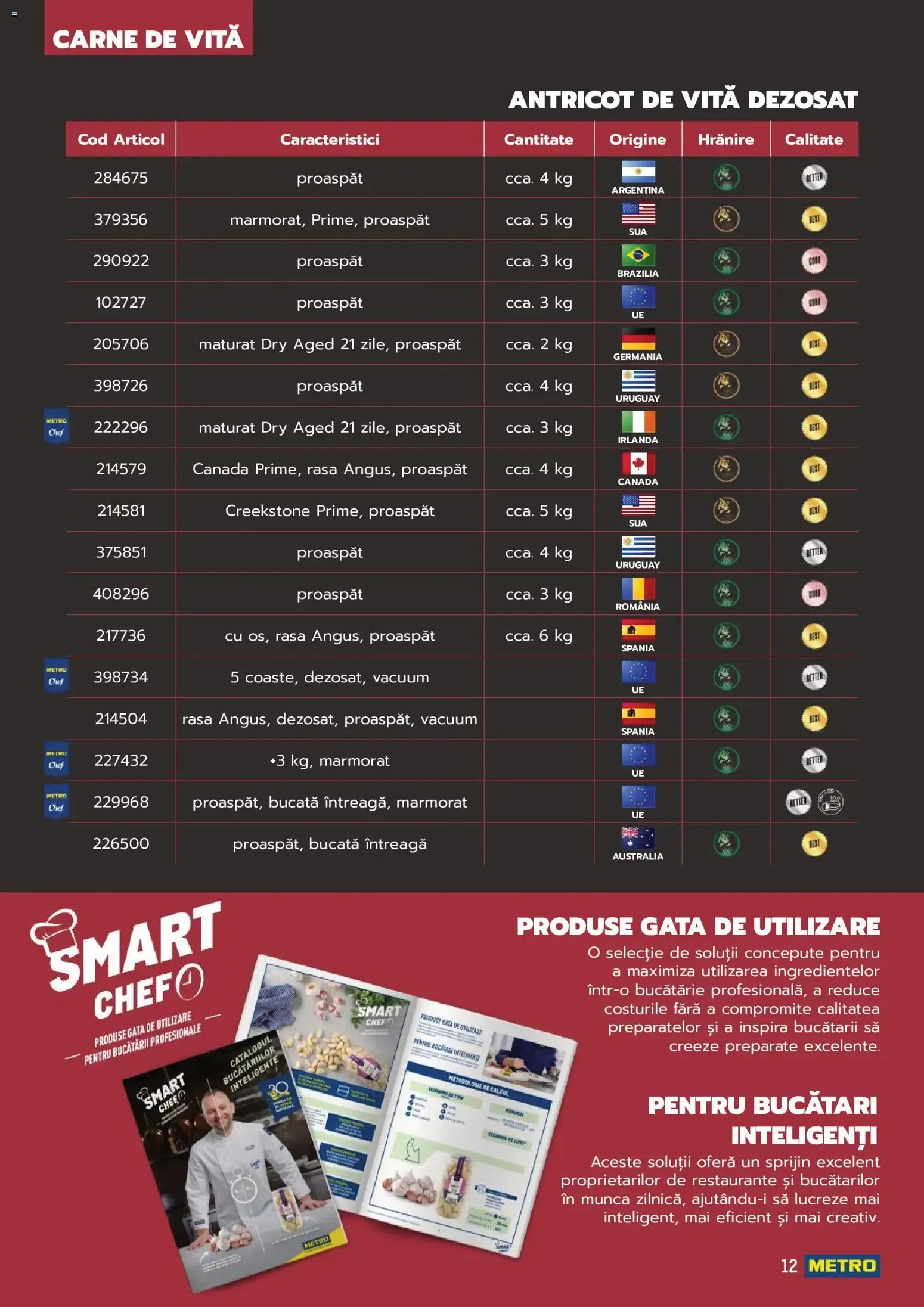 Catalog Metro catalog - Carne pentru Profesioniști - Oferta 03.06.2025 - 31.12.2026 de la 3 iunie până la 31 decembrie 2026 - Revista Pagina 12