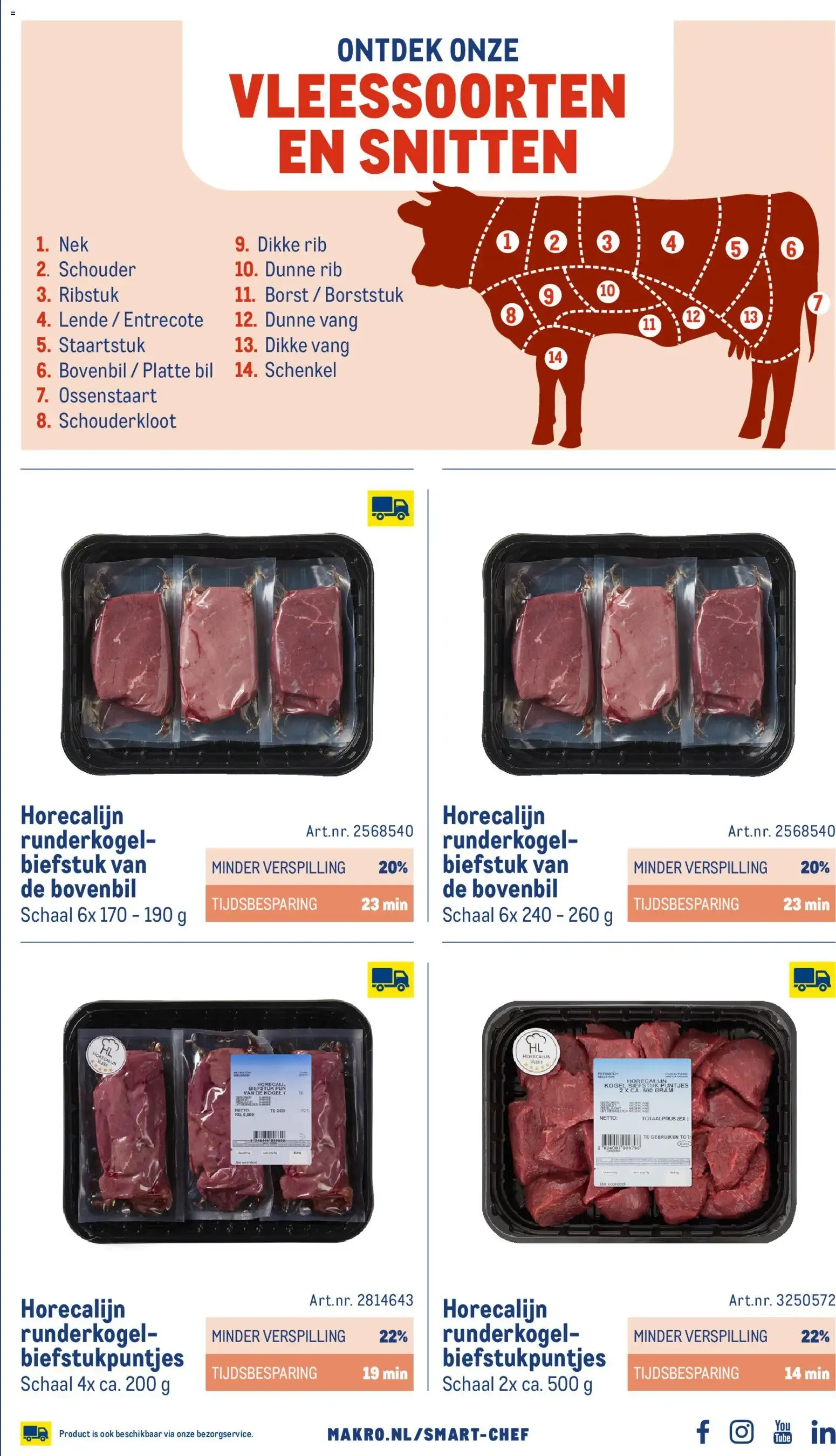 Makro Smart Chef van 1 november tot 31 december 2026 - Folder pagina 5