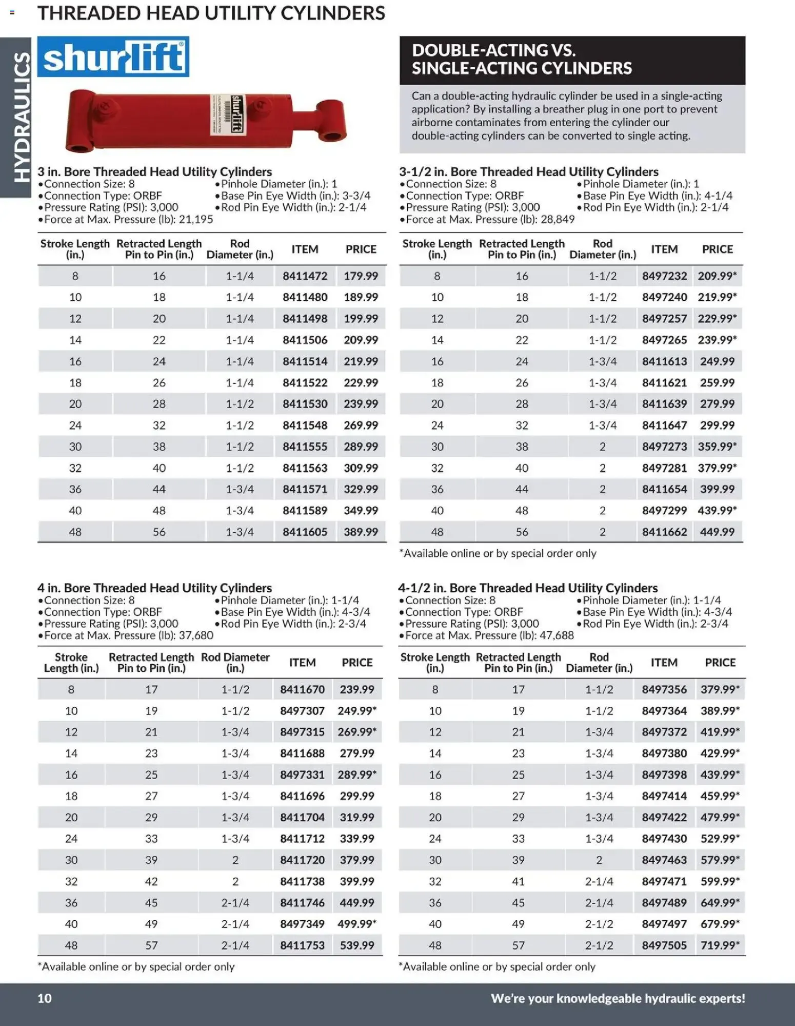 Princess Auto 2026 Catalogue - Hydraulics from April 21 to April 21 2027 - flyer page 11
