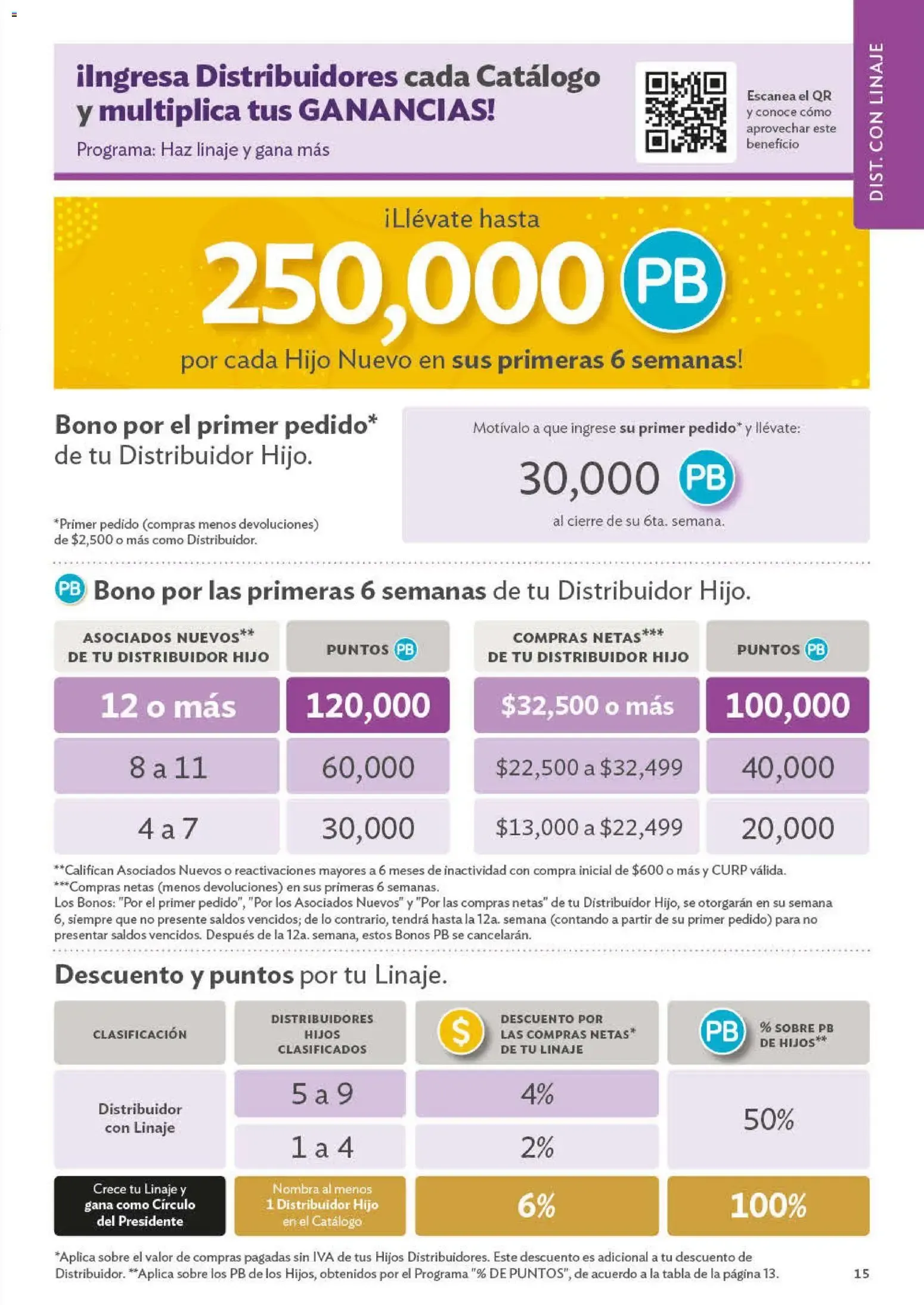 Catálogo de Programas de Oportunidades para ASOCIADOS Y DISTRIBUIDORES 29 de junio al 1 de enero 2027 - Pagina 15