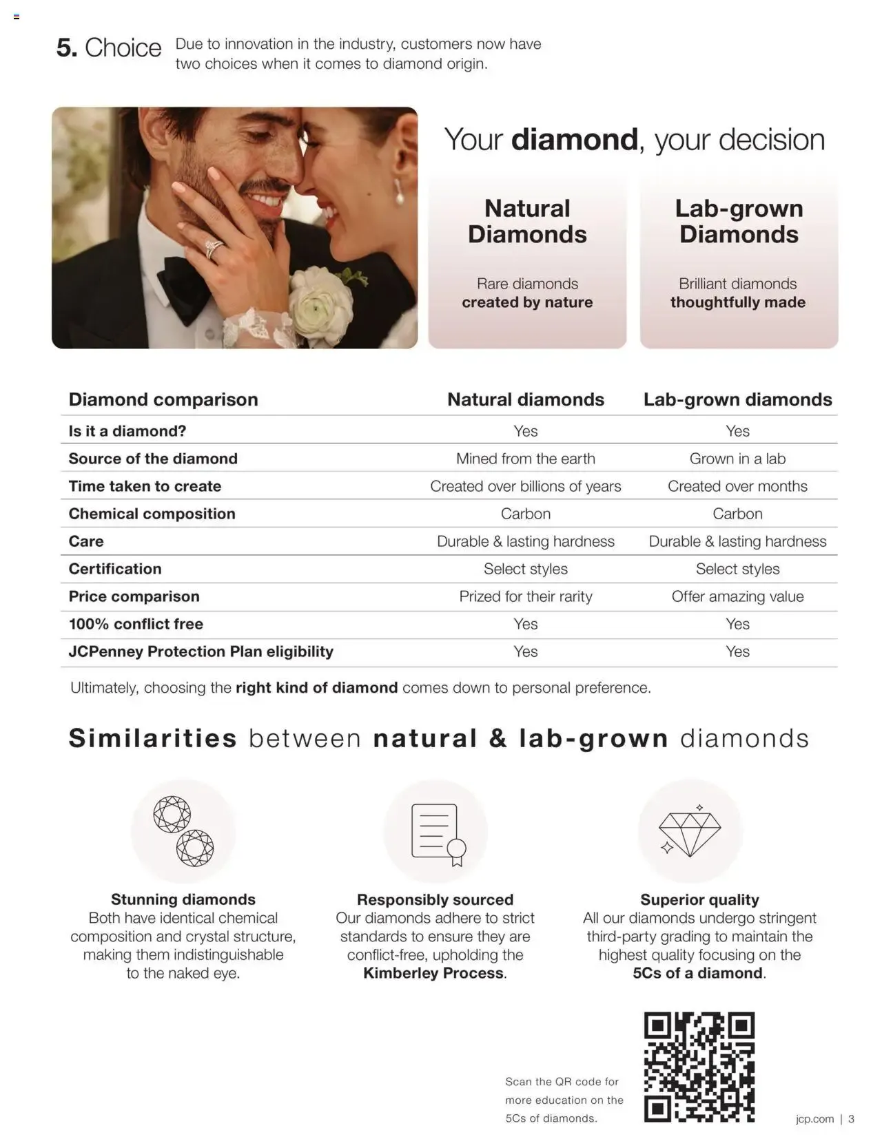 Weekly ad Modern Bride AT JCPENNEY from September 23 to October 2 2026 - Page 3