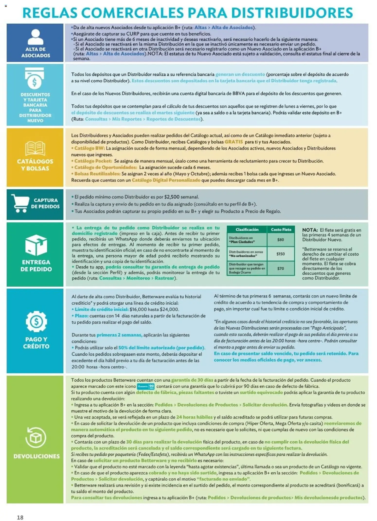Catálogo de Betterware Programas de Oportunidades para Asociados y Distribuidores 1 de enero al 31 de agosto 2026 - Pagina 18