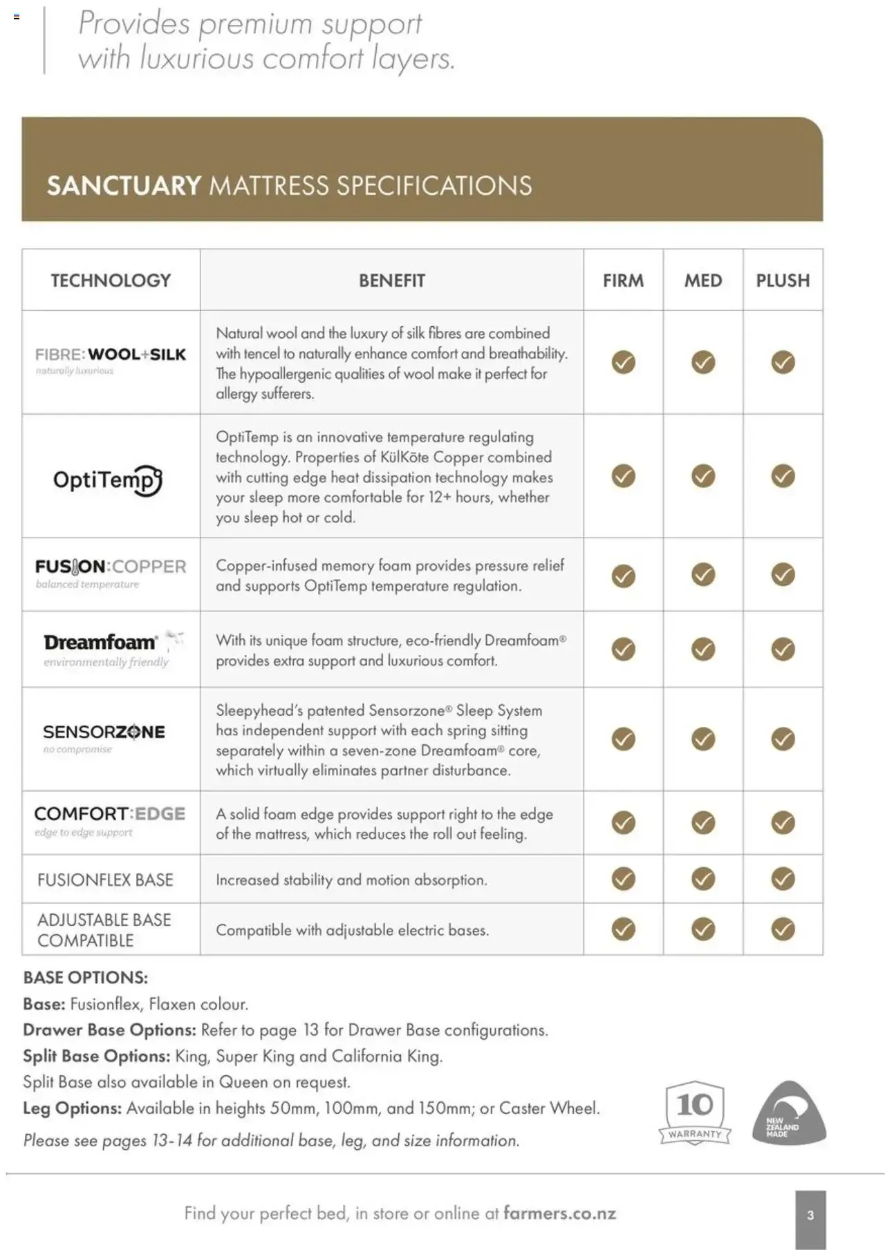 Farmers Bed Guide from 1 January to 31 December 2026 - Catalogue Page 3
