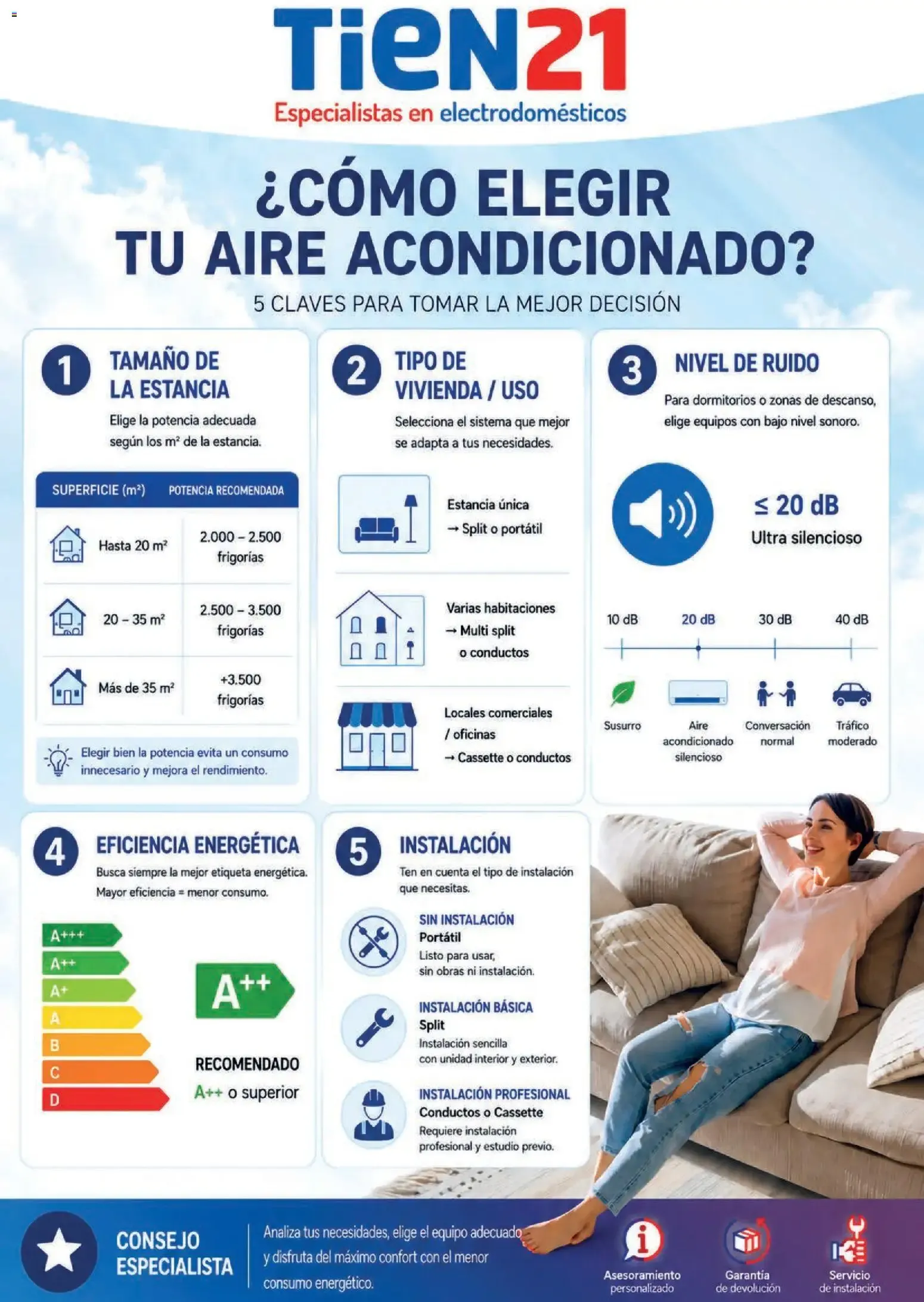 Catálogo de Tien 21 - Adelántate al calor, ahora es el momento (Aire Acondicionado Whirlpool) 13 de abril al 31 de julio 2026 - Página 4