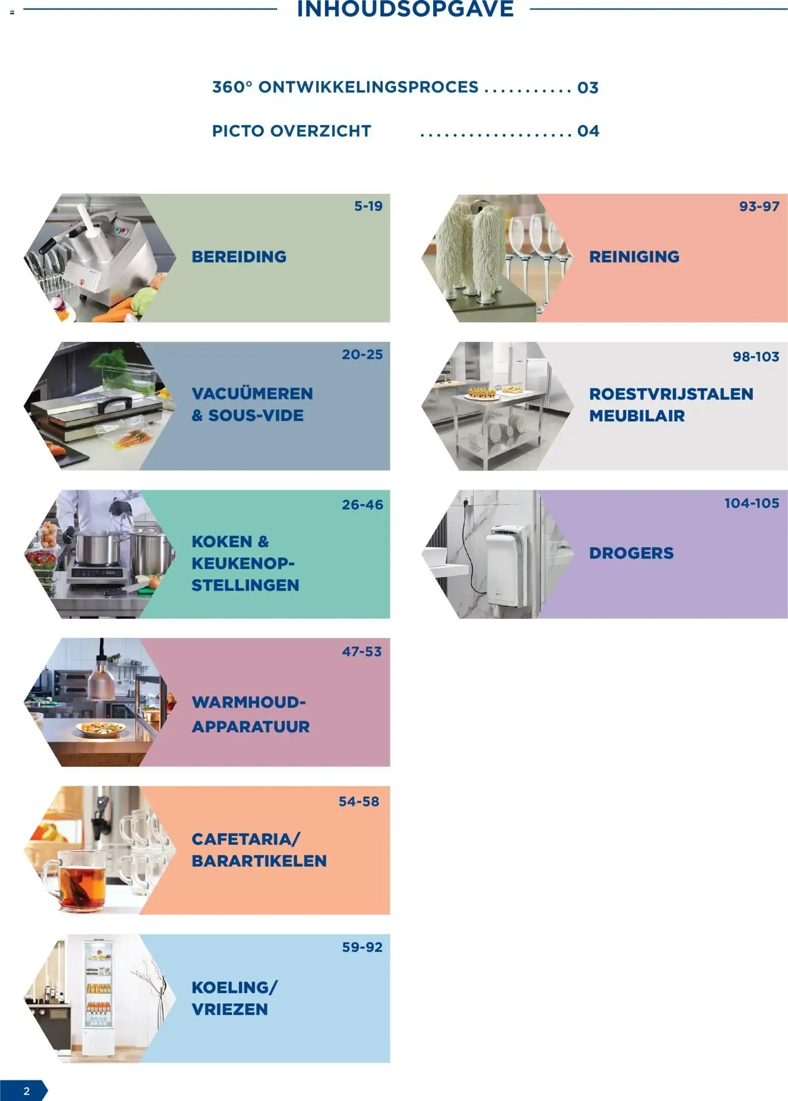 WERKTAFELS van 1 oktober tot 28 februari 2027 - Folder pagina 2