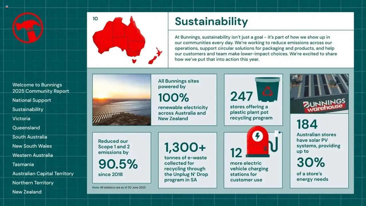 Community & Sustainability Report 2025 from 25 August to 25 August 2026 - Catalogue Page 10