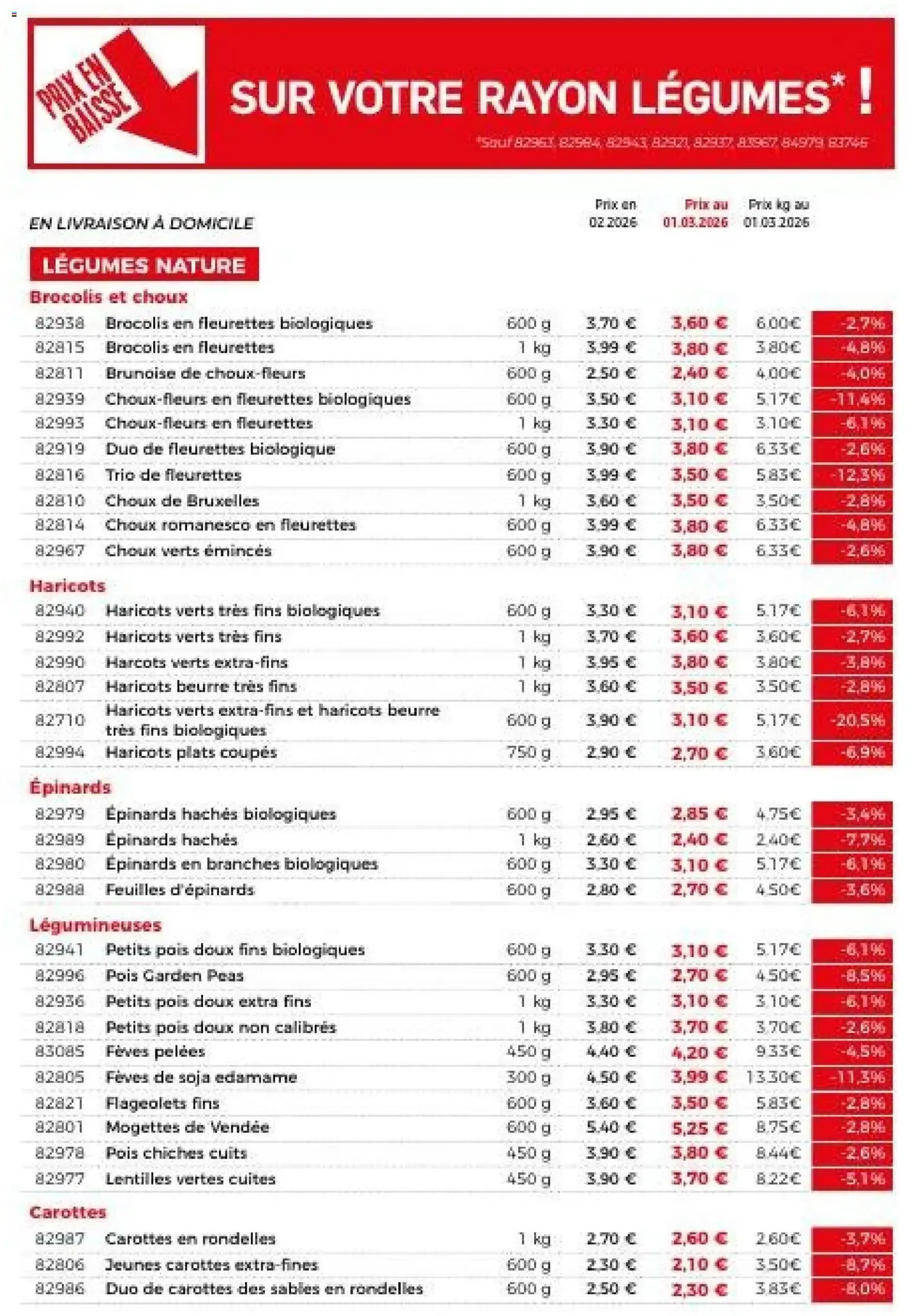 Thiriet - Votre Catalogue Fait Peau Neuve! (Catalogue Général Numéro 1) du 1 mars au 23 juin 2026 - Catalogue page 3