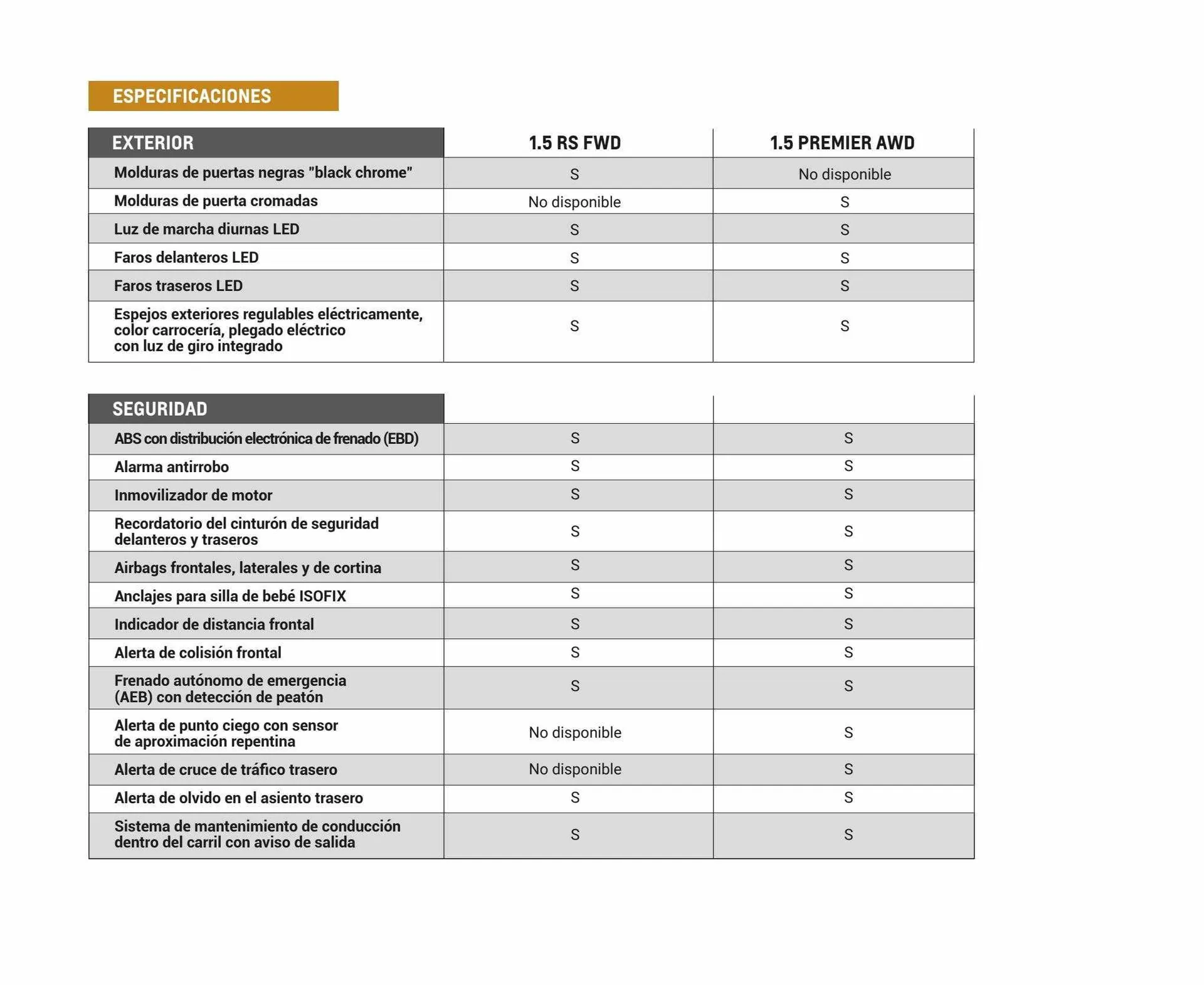 Ofertas de Catálogo Chevrolet 31 de agosto al 31 de agosto 2023 - Página 11 del catálogo