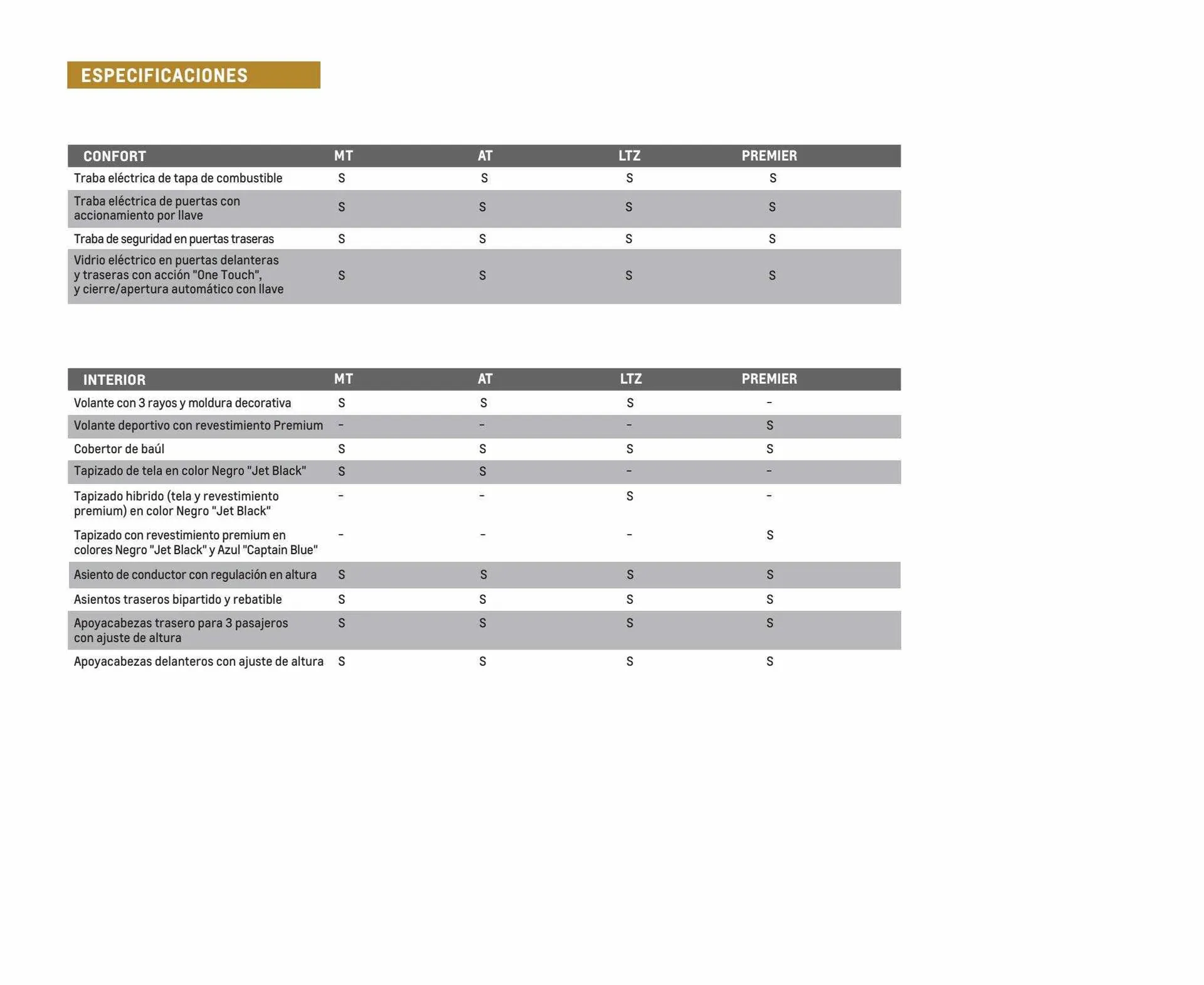 Ofertas de Catálogo Chevrolet 6 de diciembre al 6 de diciembre 2023 - Página 16 del catálogo