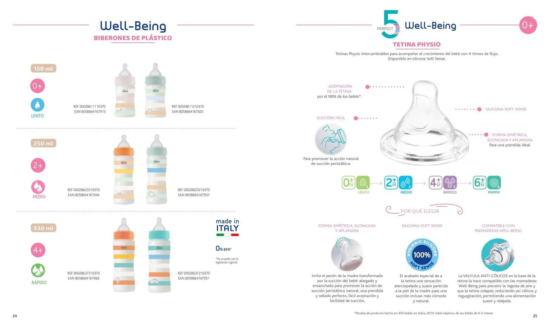 Ofertas de Catálogo Chicco 27 de septiembre al 31 de diciembre 2023 - Página 13 del catálogo