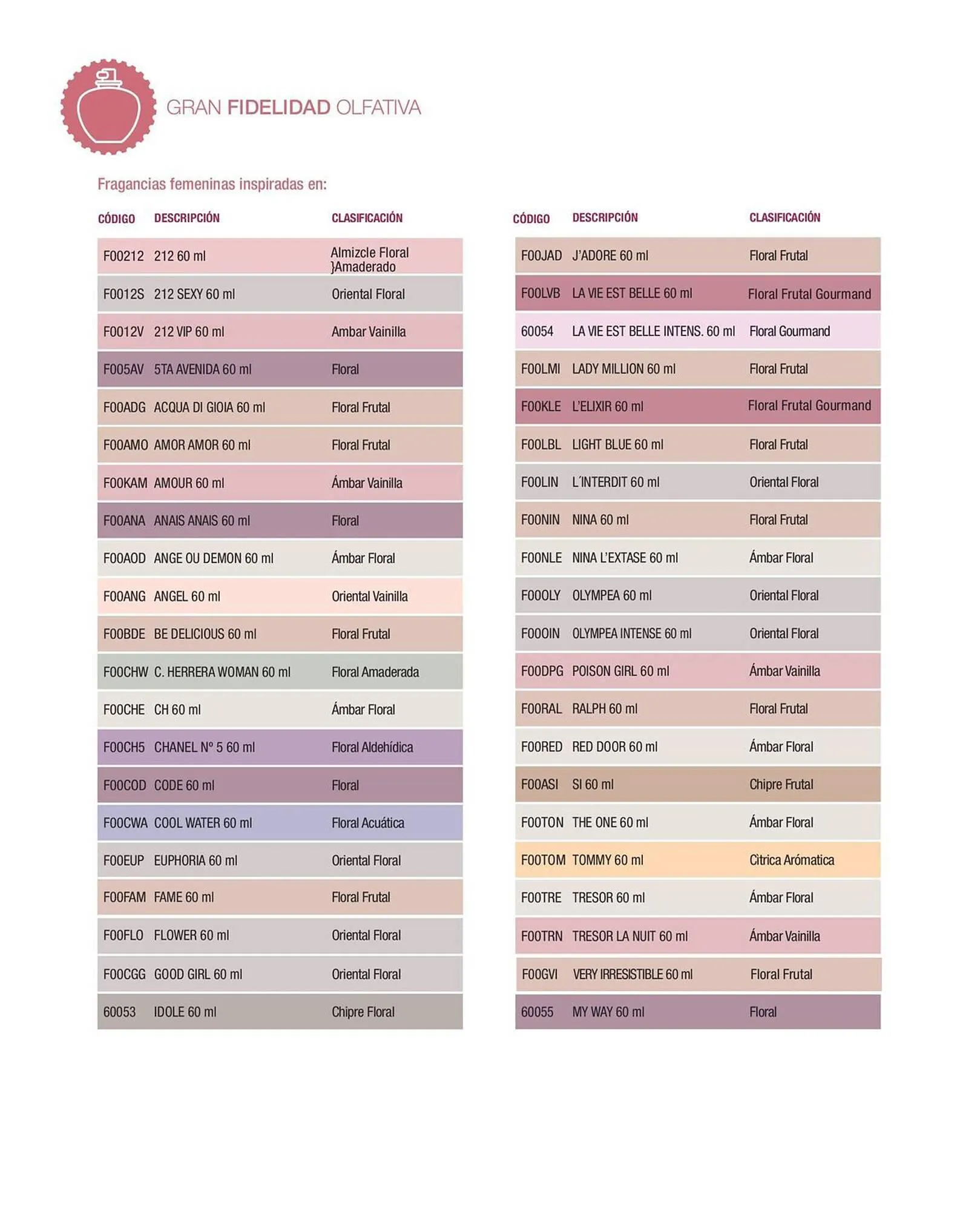 Ofertas de Catálogo Biogreen 20 de octubre al 30 de noviembre 2023 - Página 76 del catálogo