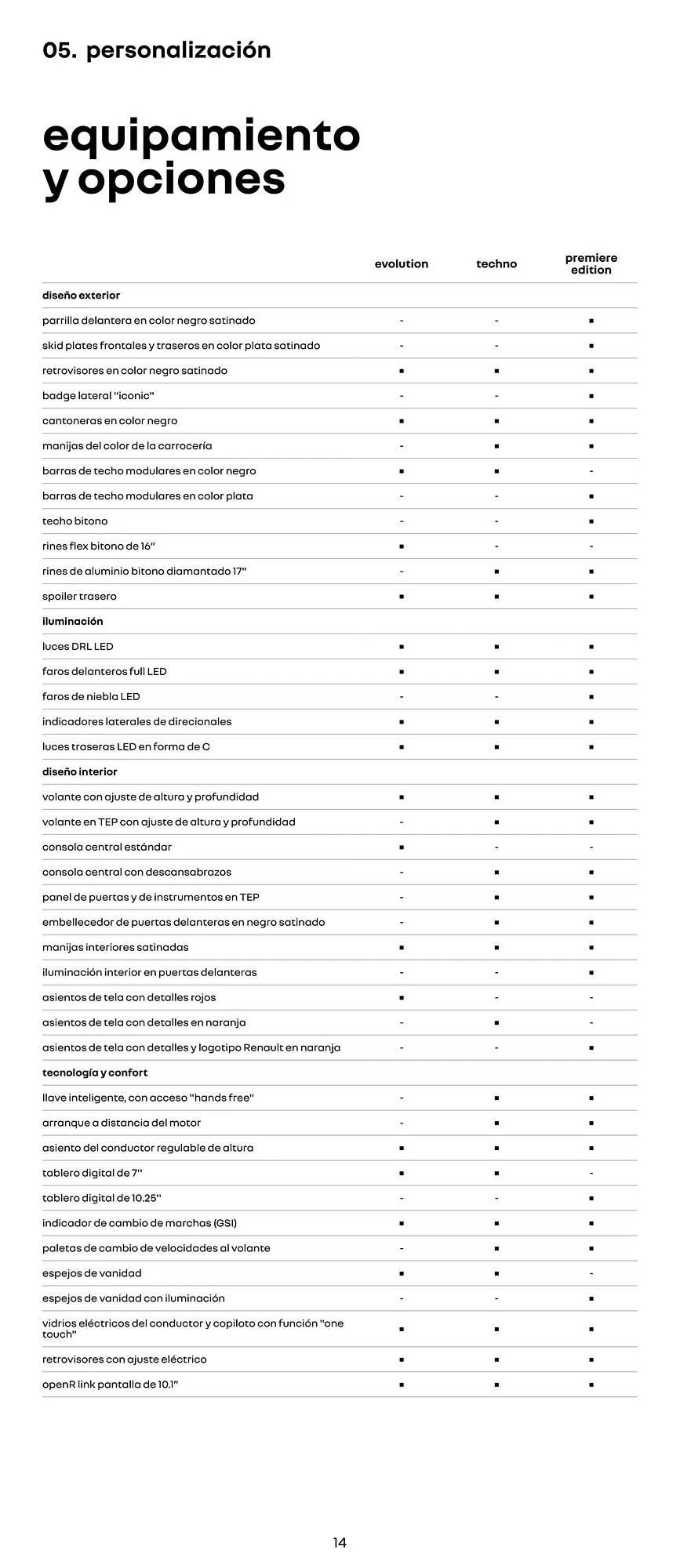 Ofertas de Catálogo Renault 25 de enero al 28 de febrero 2026 - Página 14 del catálogo