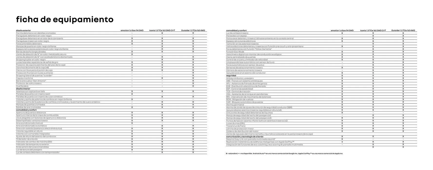 Ofertas de Renault Oroch 12 de julio al 12 de julio 2025 - Página 13 del catálogo