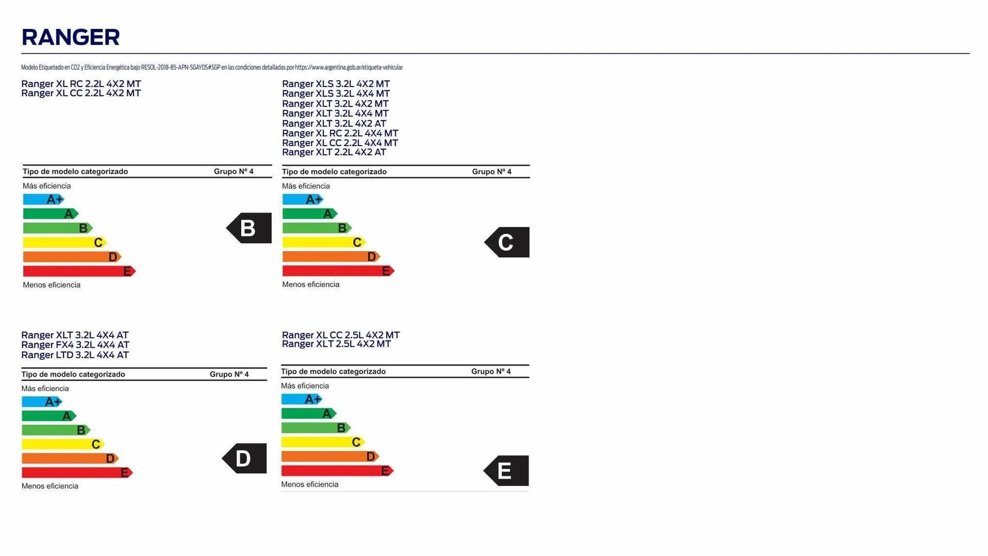 Ofertas de Catálogo Ford 8 de febrero al 31 de marzo 2024 - Página 16 del catálogo
