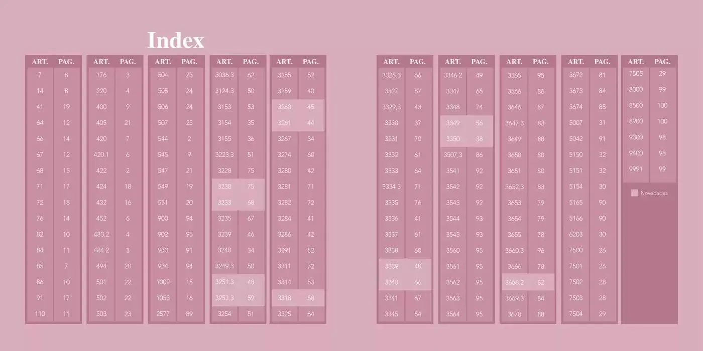 Ofertas de Primavera - verano catálogo 4 de octubre al 28 de febrero 2025 - Página 52 del catálogo