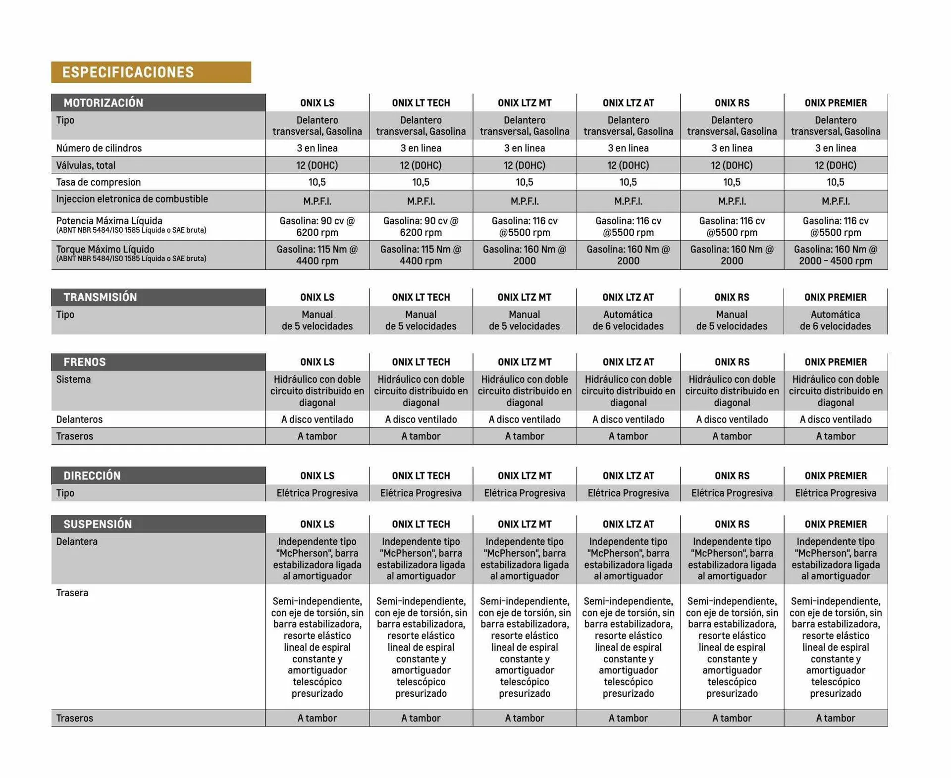 Ofertas de Catálogo Chevrolet 6 de diciembre al 6 de diciembre 2023 - Página 12 del catálogo