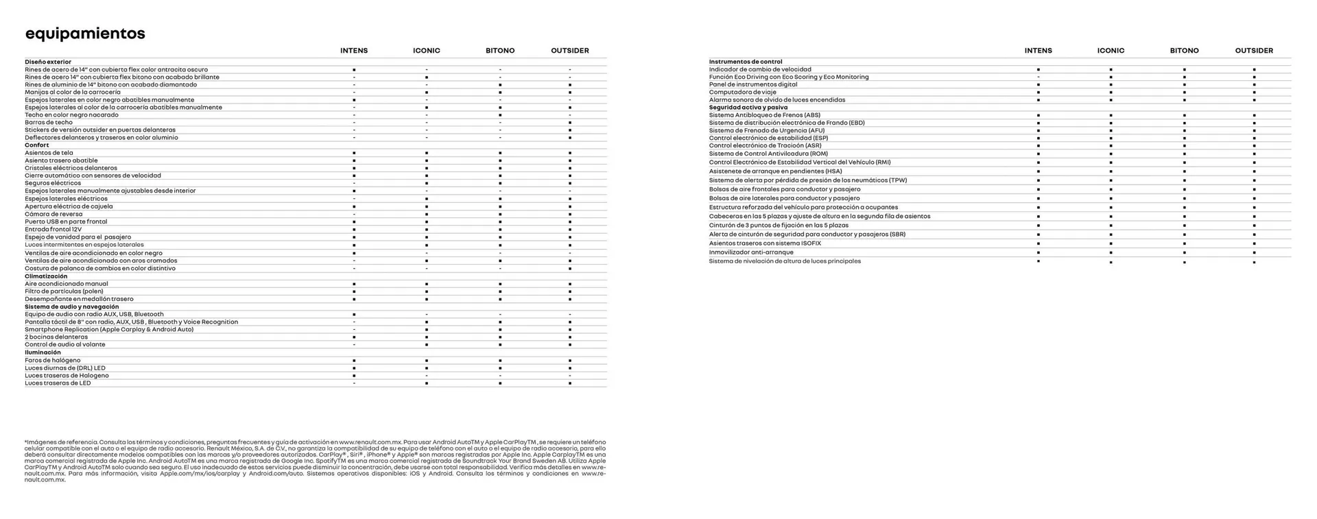 Ofertas de Catálogo Renault 5 de agosto al 31 de diciembre 2025 - Página 12 del catálogo