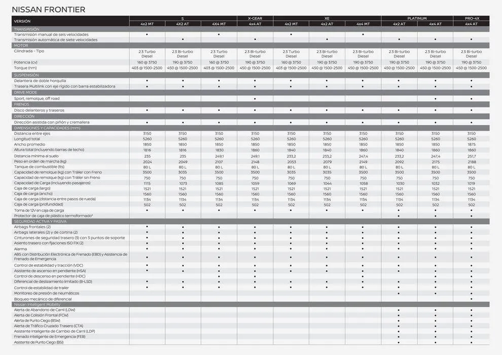 Ofertas de Frontier Nissan 3 de julio al 3 de julio 2025 - Página 3 del catálogo