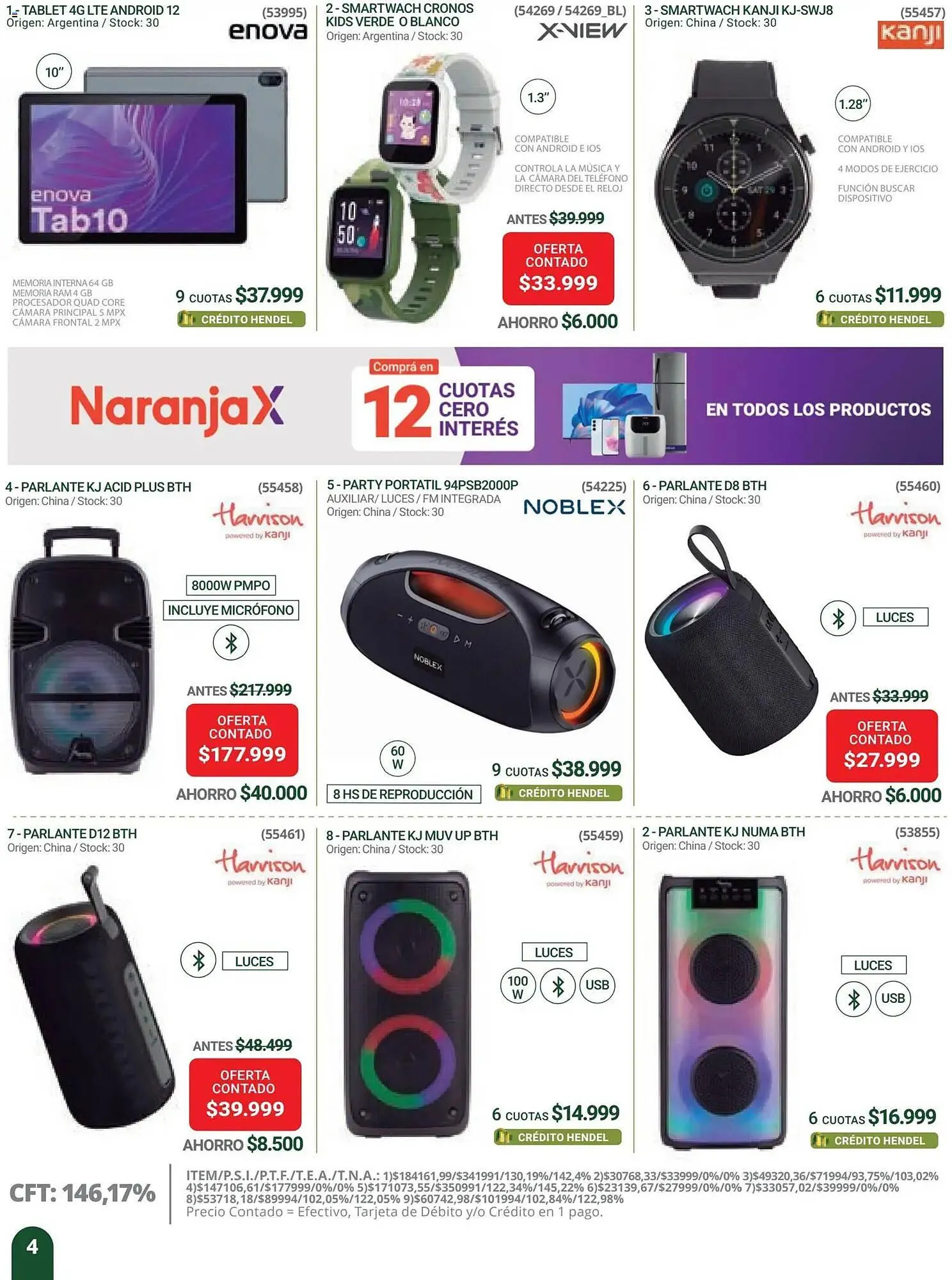 Ofertas de Catálogo Hendel 1 de diciembre al 1 de enero 2026 - Página 4 del catálogo