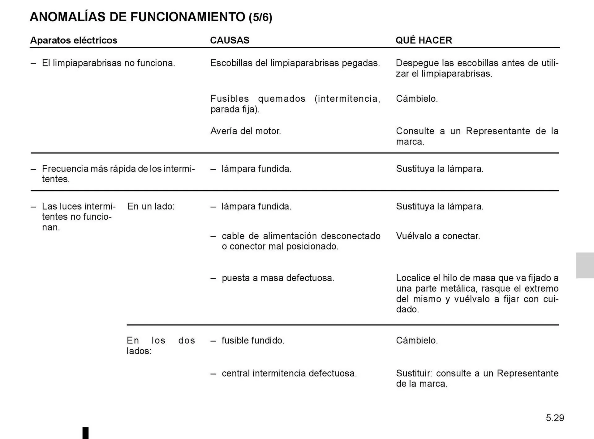 Ofertas de Catálogo Renault 8 de octubre al 31 de diciembre 2025 - Página 124 del catálogo