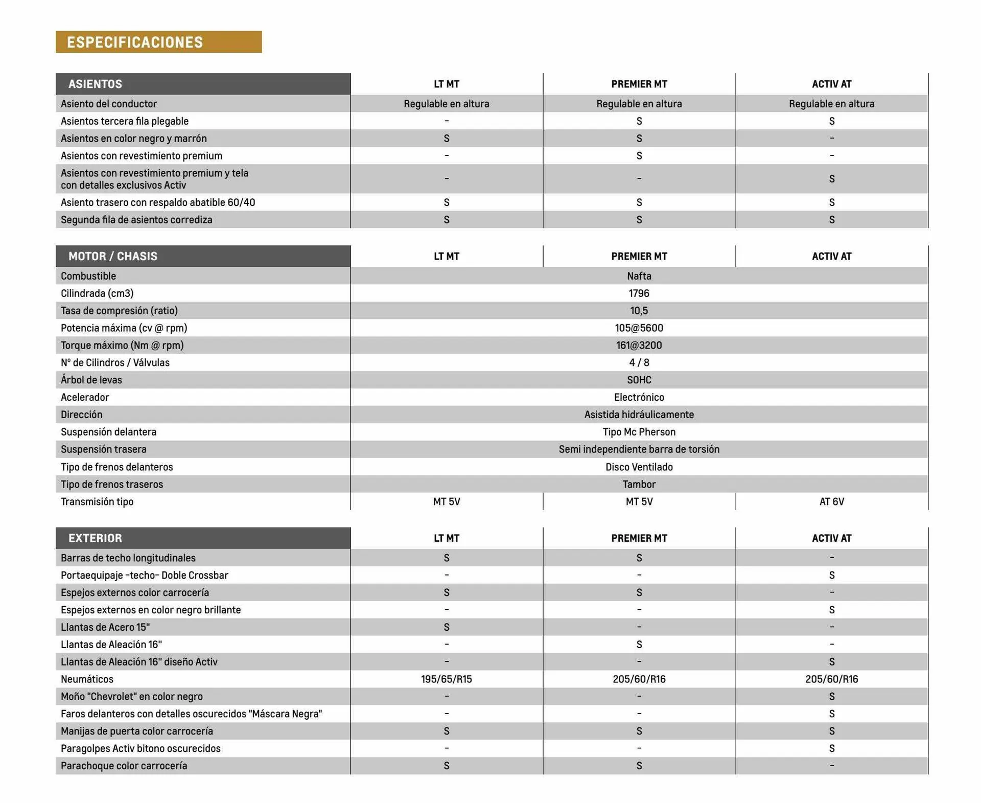 Ofertas de Catálogo Chevrolet 6 de diciembre al 6 de diciembre 2023 - Página 12 del catálogo