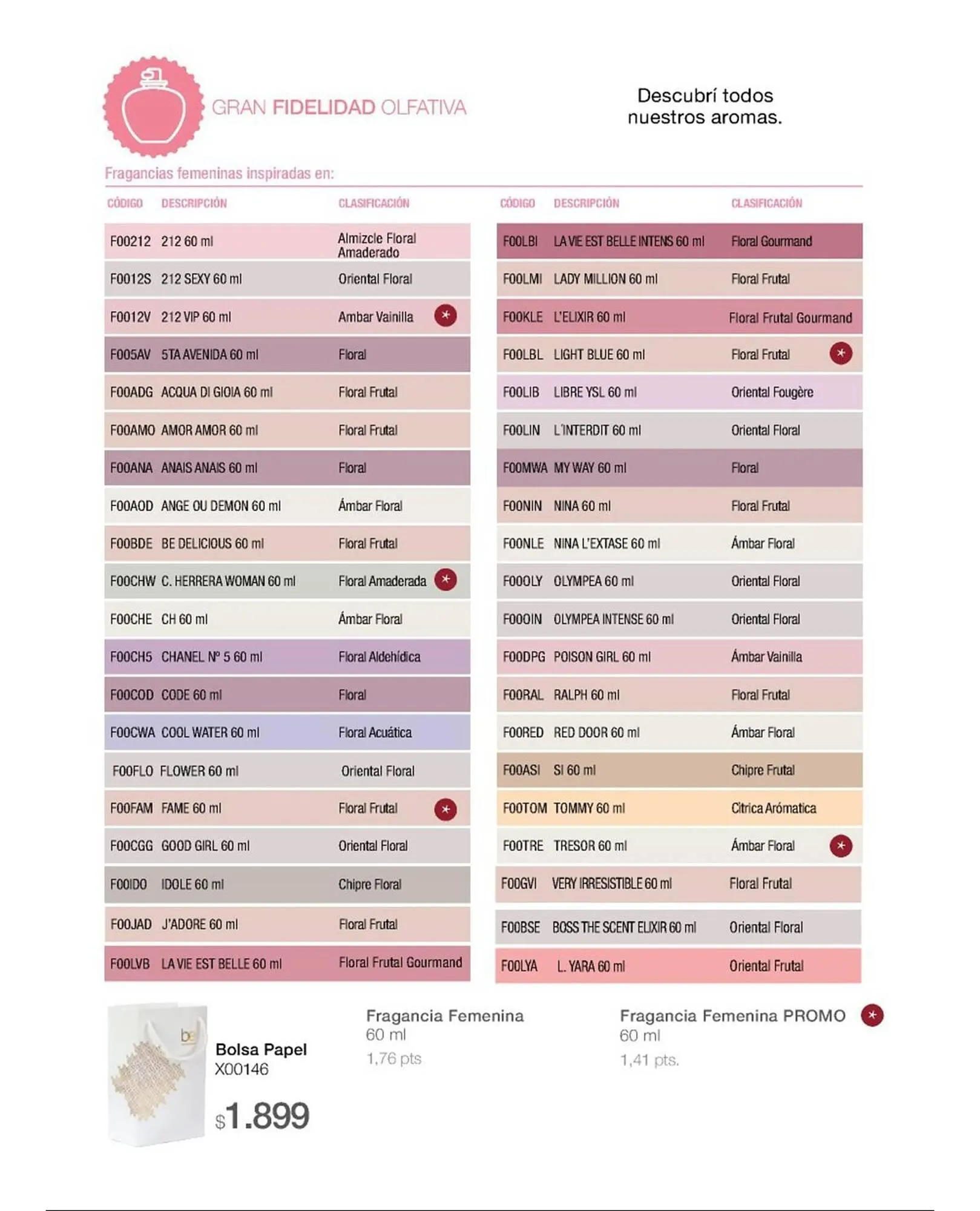 Ofertas de Catálogo Biogreen 16 de febrero al 1 de marzo 2026 - Página 77 del catálogo