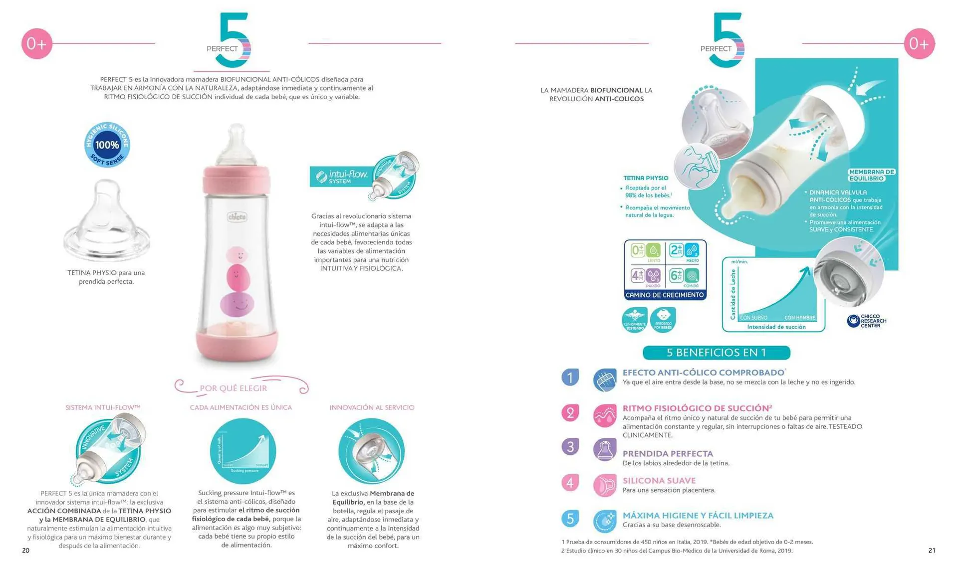 Ofertas de Catálogo Chicco 27 de septiembre al 31 de diciembre 2023 - Página 11 del catálogo